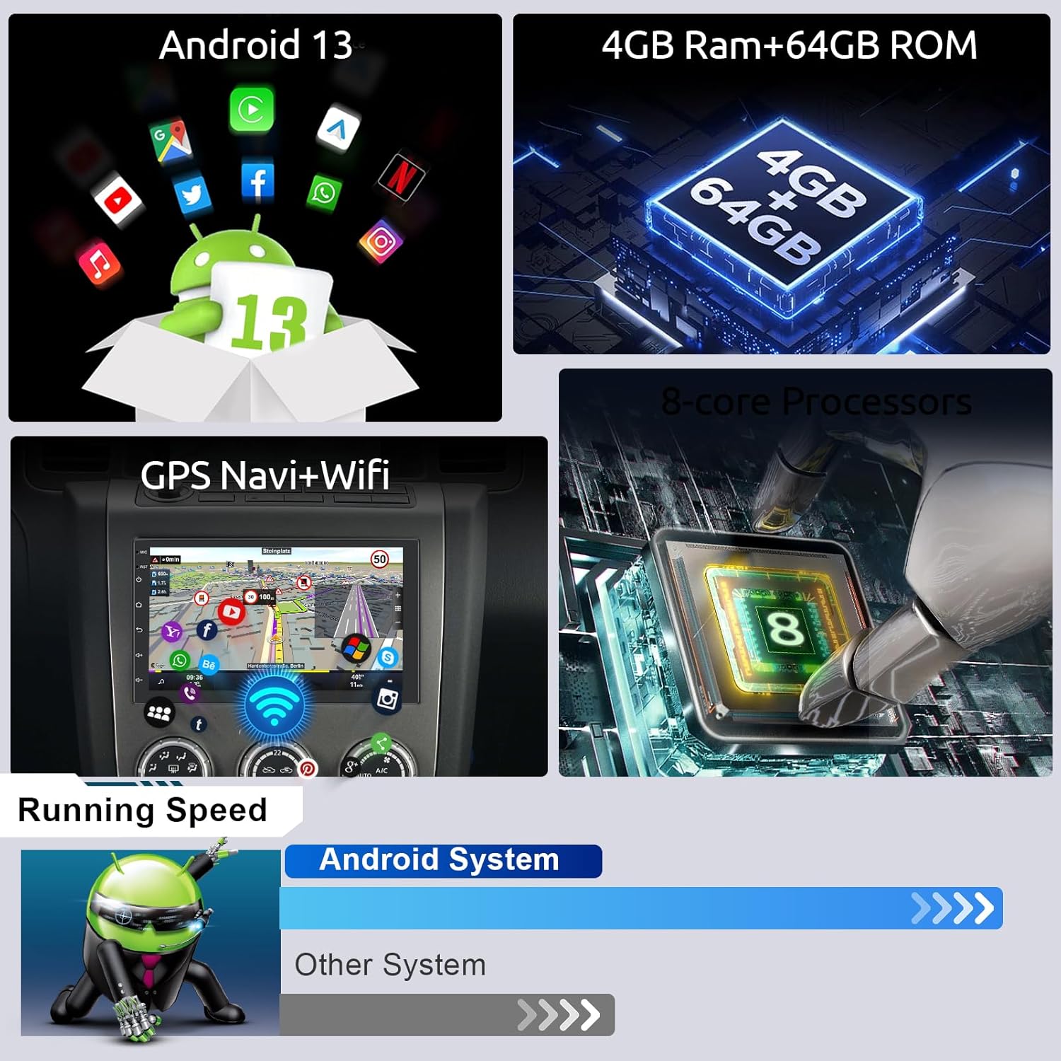 Diagram showing Android 13, 4GB RAM + 64GB ROM, 8-core processor, and performance comparison