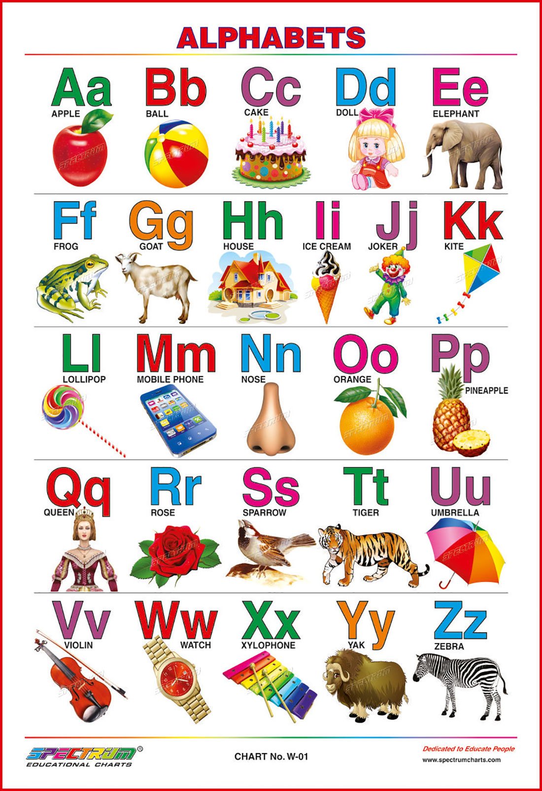 Spctrum Chart Spectrum Educational Mini Wall Chart Set Of 8 Set 2 | Desertcart GB