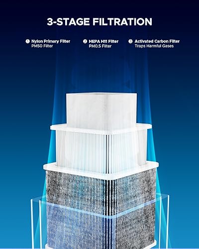 Miniatura 2 de OMTech Extractor de humo XF-180 con filtro de aire de 3 etapas, amortiguador de humo con ruedas y purificador, purificador de aire de 80 W para