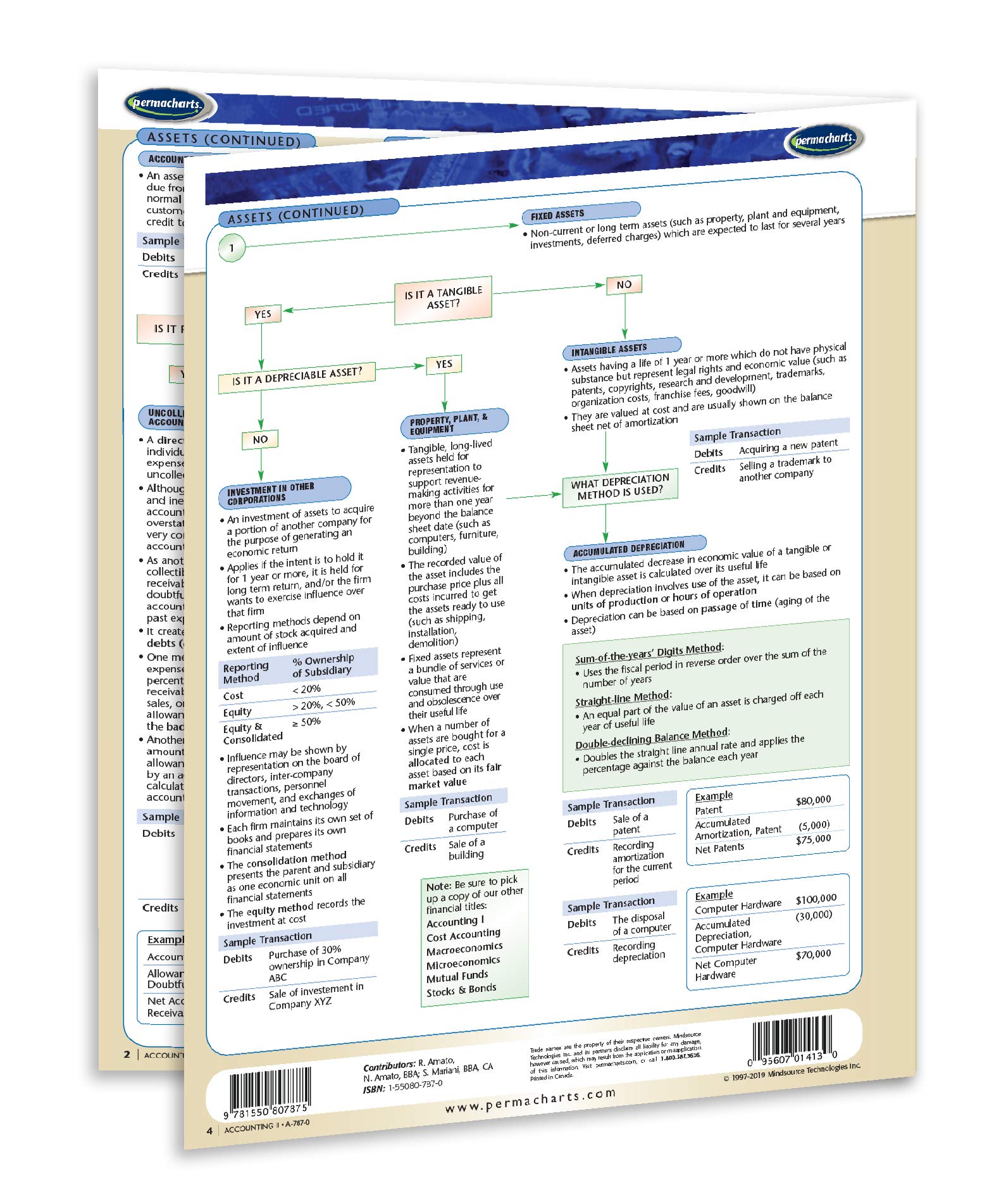 Accounting II Guide - Business Accounting Quick Reference Guide by Permacharts - Image 3