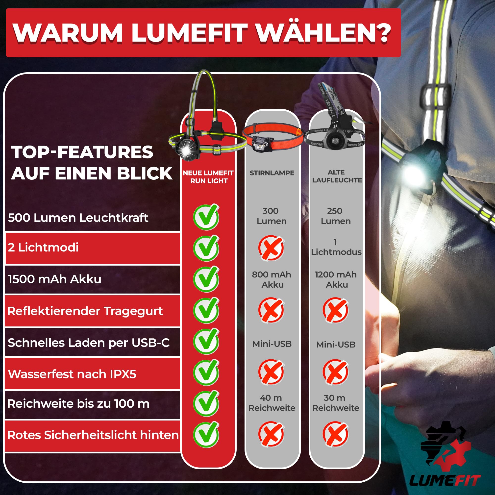 LUMEFIT Lauflicht mit Reflektoren, ideal zum Joggen und Laufen, mit 500 Lumen FrontTaschenlampe, 90° verstellbar, Laufgürtel mit rundum-Reflektoren, rotes Rücklicht, mit Akku