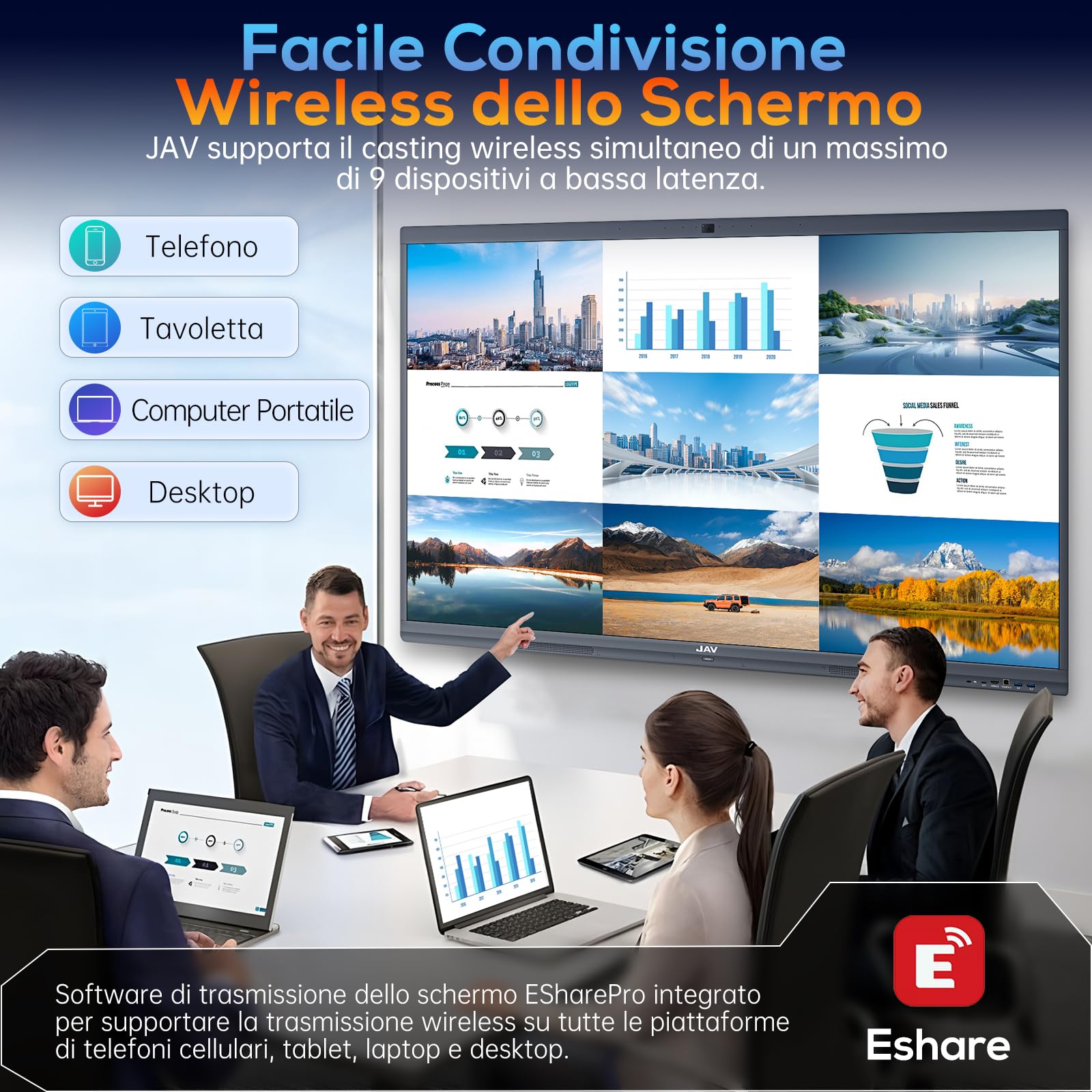JAV Smart Board 55 Pollici Android 14 Certificazione Google EDLA | 4K UHD Touchscreen 8+128GB Telecamera AI 48MP Integrata Doppio Sistema Lavagna Interattiva Digitale per Ufficio Aula