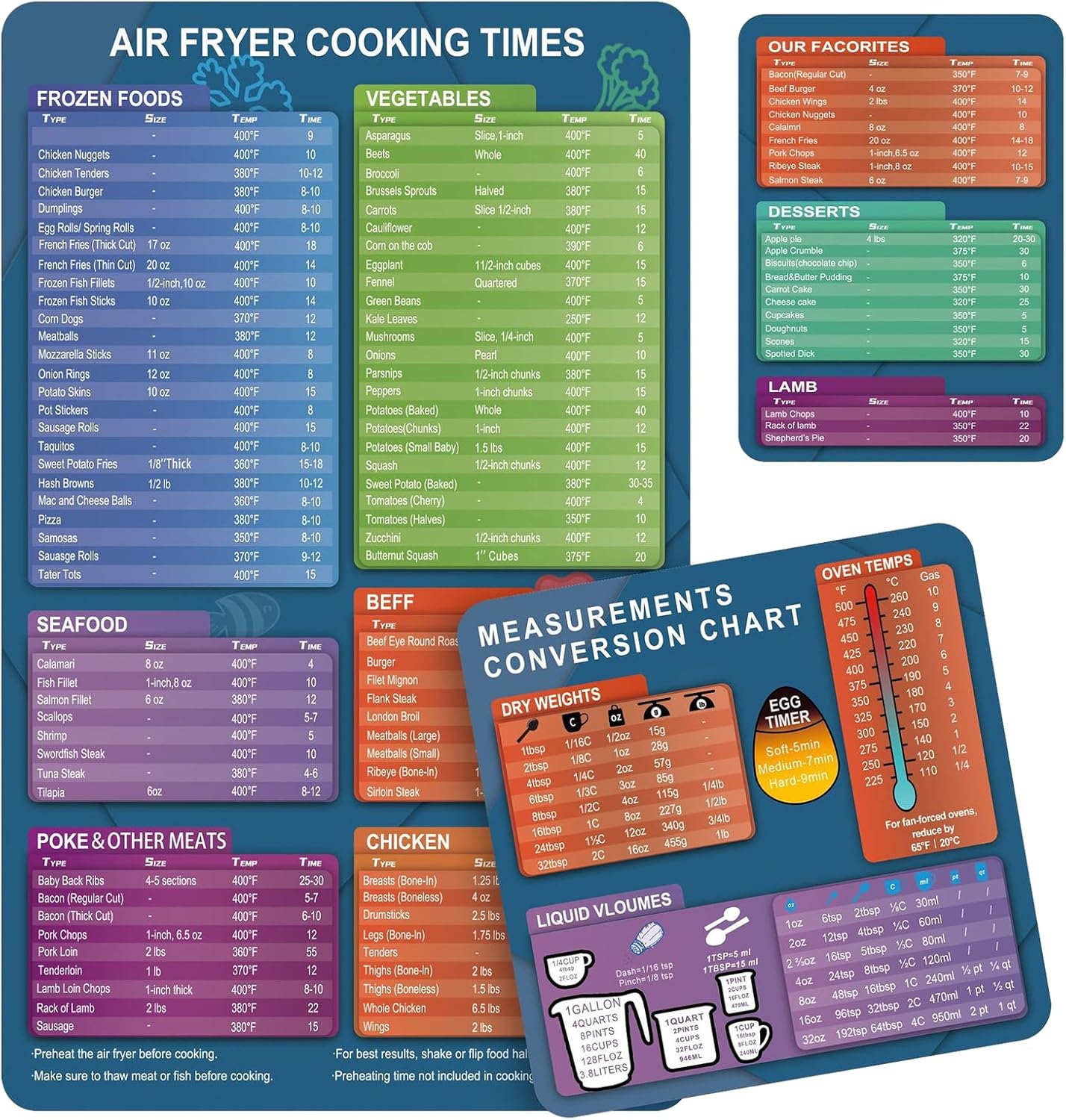 3Pcs Restaurant Cooking Time Chart Magnet Imperial & Metric to Standard ...