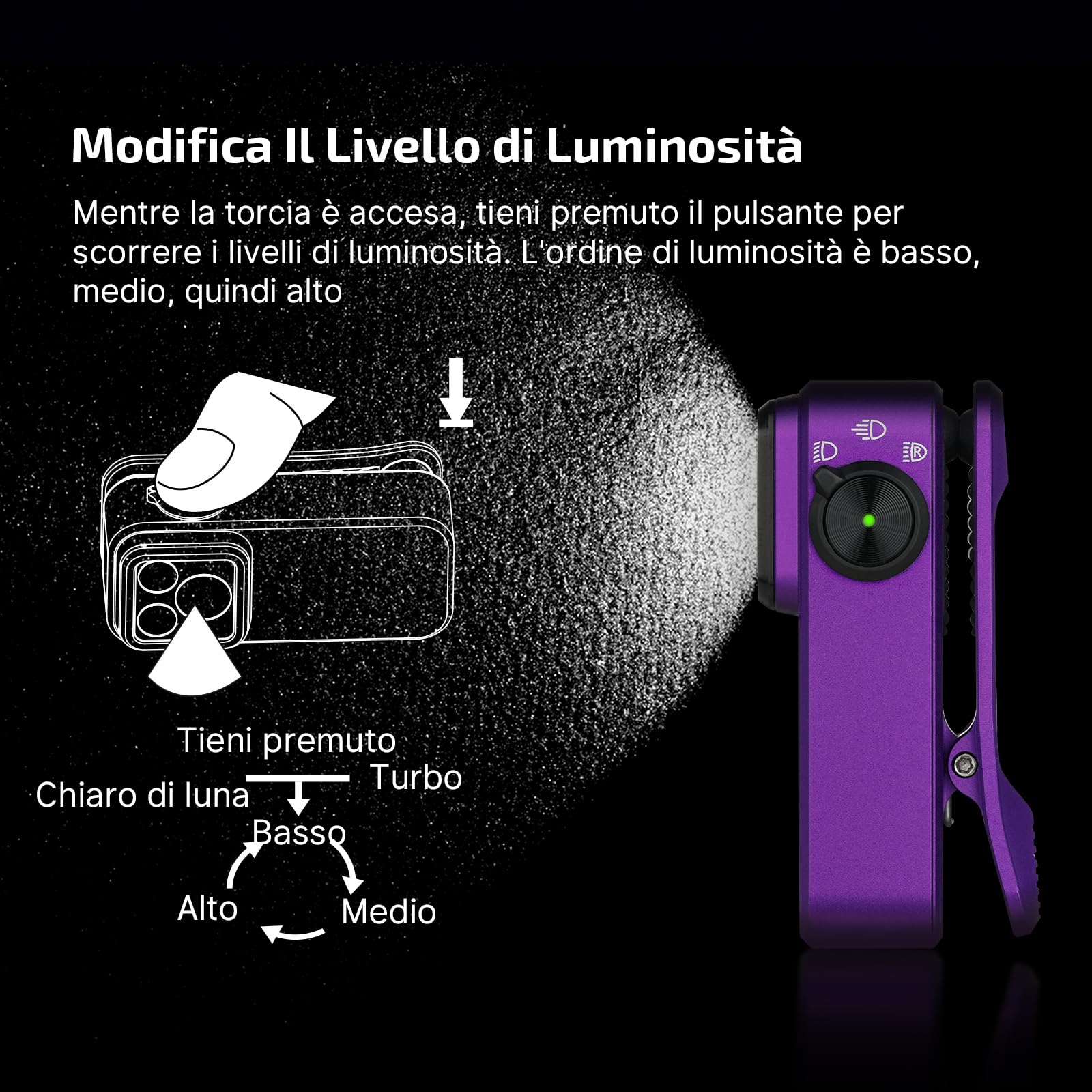 Torcia A Clip OLIGHT Oclip Pro - 500LM, 3 Sorgenti Luminose, IPX6, Ricarica USB-C, Compatta - Foto 11