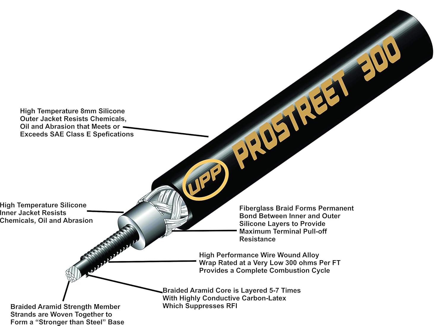 PROSTREET 8mm Ceramic Universal Chevy LS Spark Plug Wire Set - 300 ohm Spiral Core - 135 Degree 2000F Black Ceramic Boots - Fits Chevy LS1, LS2, LS3, LS6, LS7, LS9 & LSA