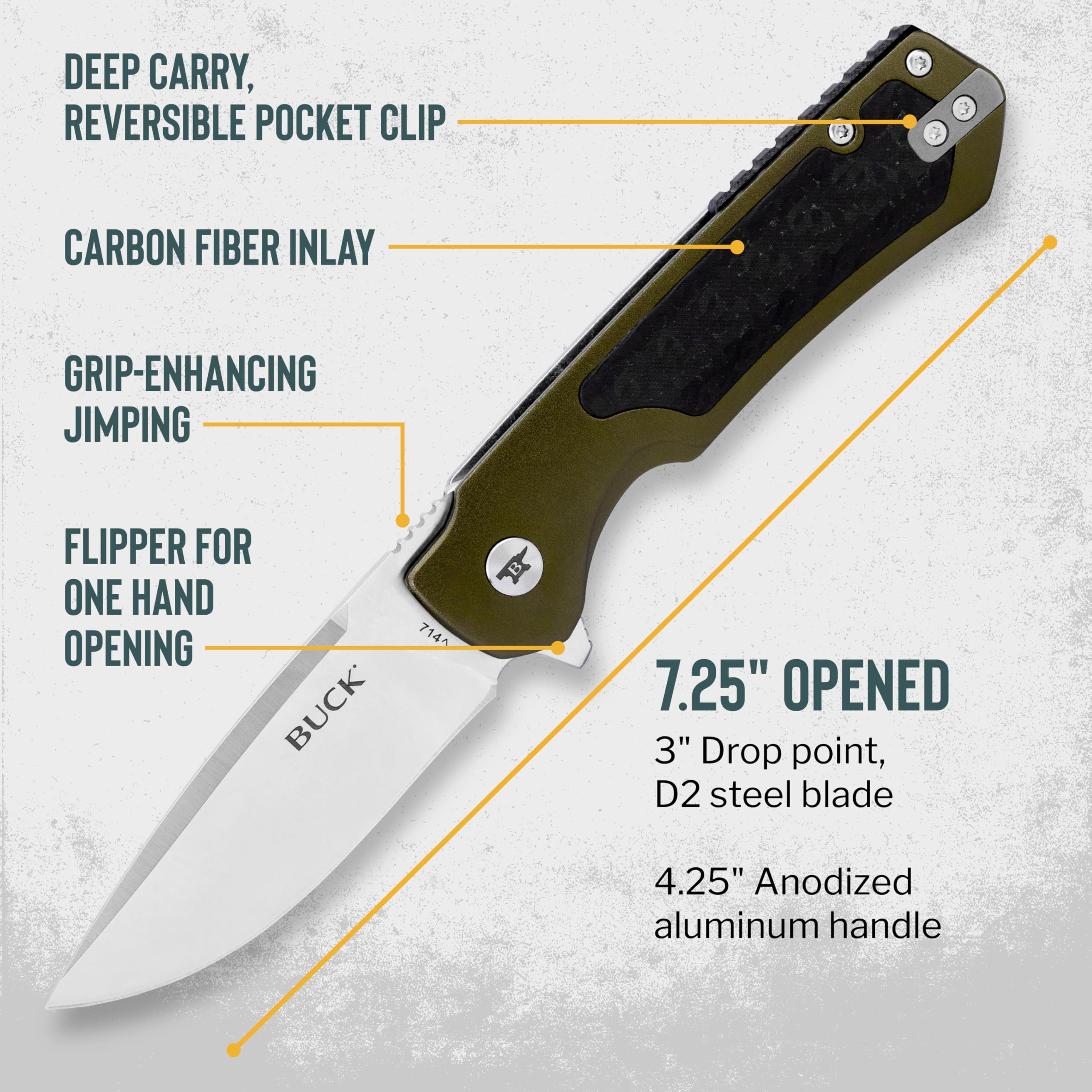 Amazon.com : Buck Knives 714 Stinger Folding Pocket Knife, EDC
