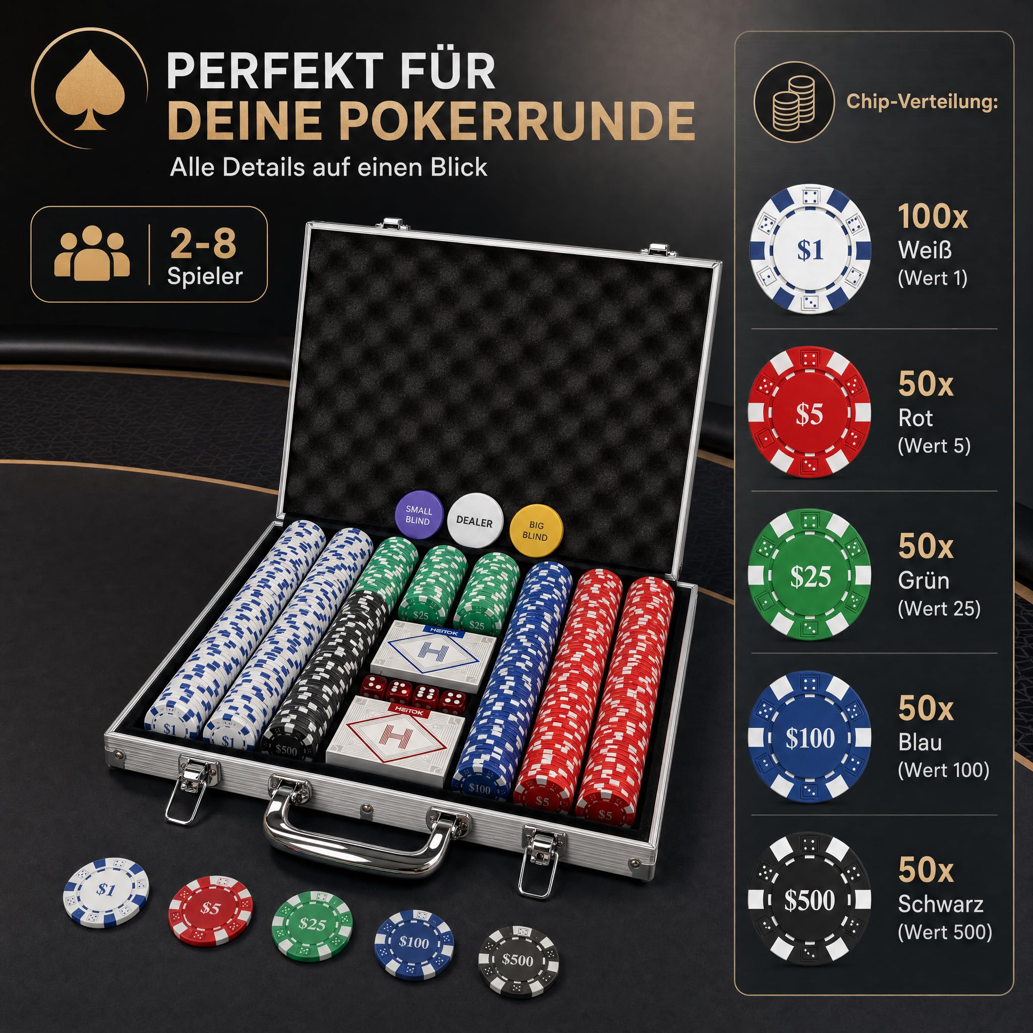 HEITOK Pokerkoffer 300 Stück – Premium Texas Holdem Set, 11,5g m. Nummern | Für 2–8 Spieler: 2 Kartendecks, 5 Würfel, Dealer-, Small- & Big-Blind-Button