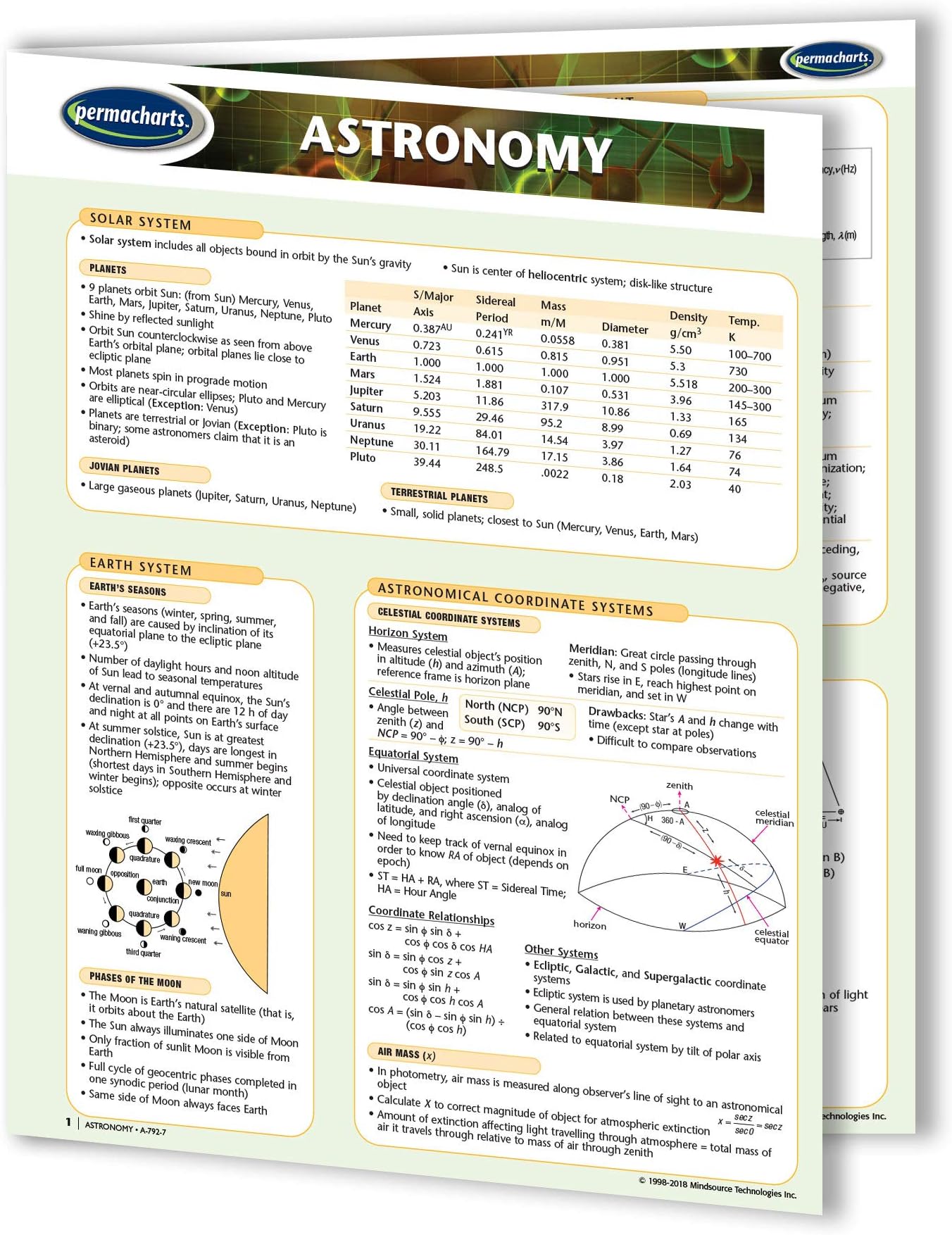 Astronomy Guide - Science - Solar System Quick Reference Guide by Permacharts