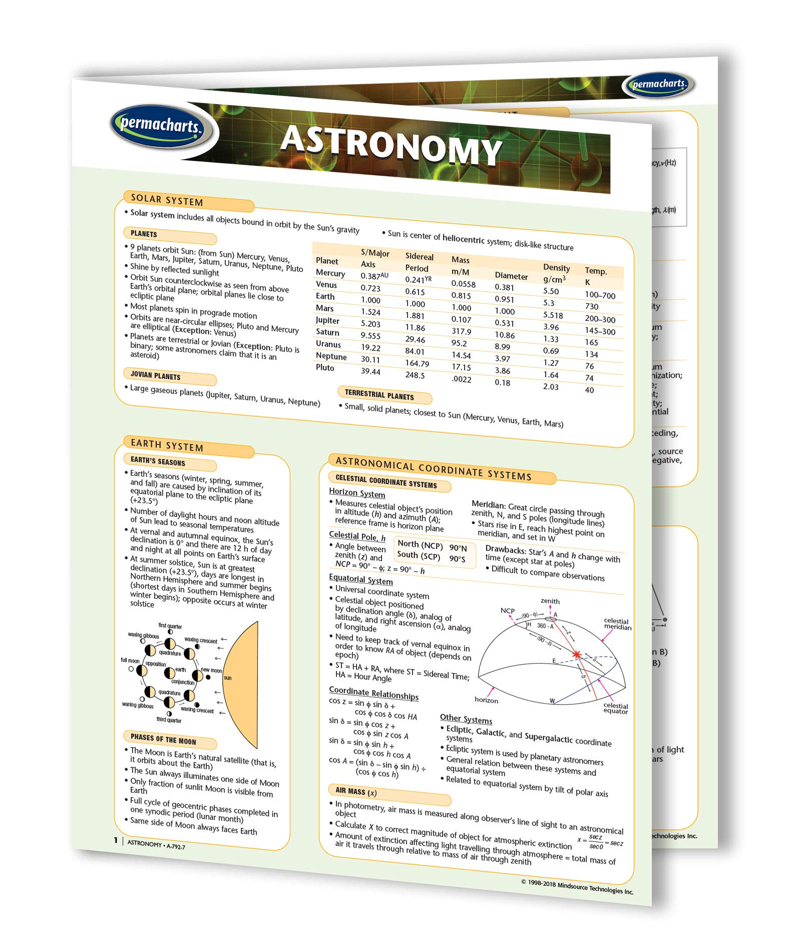 Astronomy Guide - Science - Solar System Quick Reference Guide by Permacharts