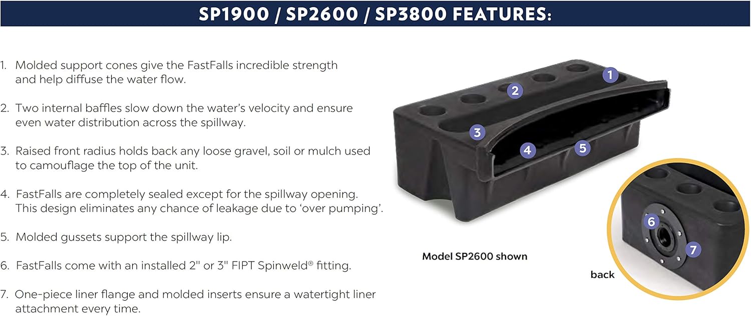 FastFall Features Diagram