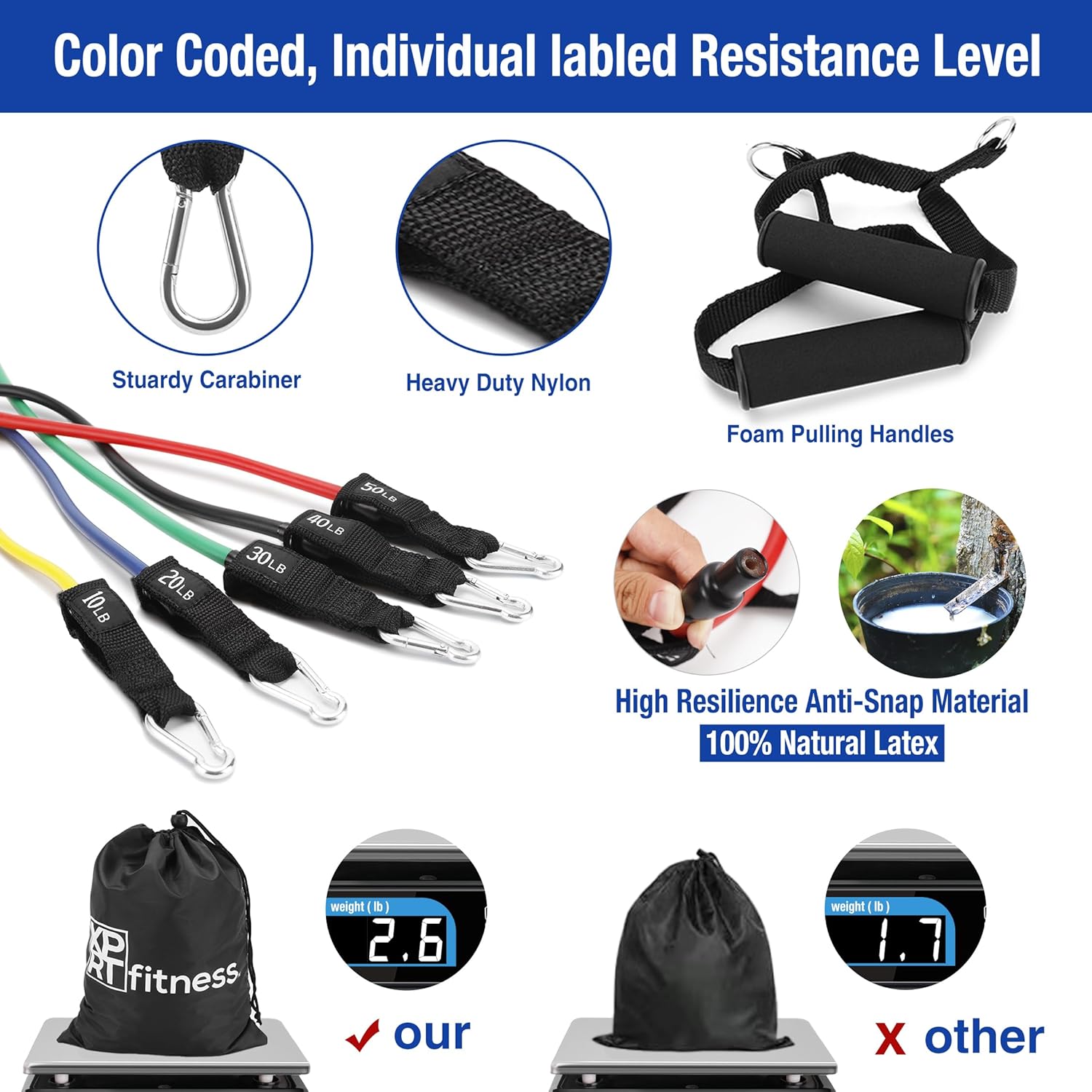 XPRT Fitness 11-Piece Resistance Bands Set - Home Gym Equipment with Door Anchor, Handles & Ankle Straps (10-150 lbs) - Workout Bands for Strength Training, Physical Therapy & Exercise - Men & Women