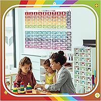 Vista 4 de Sproutbrite Pósteres de matemáticas con números 1-100 para profesores, tablón de anuncios y decoración de pared para escuela primaria y secundaria