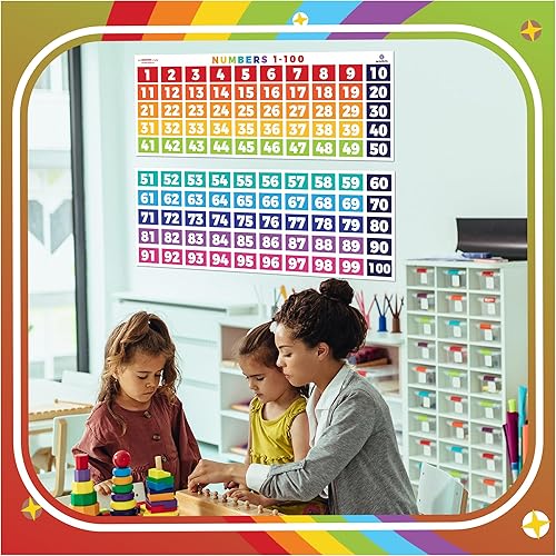 Miniatura 4 de Sproutbrite Pósteres de matemáticas con números 1-100 para profesores, tablón de anuncios y decoración de pared para escuela primaria y secundaria