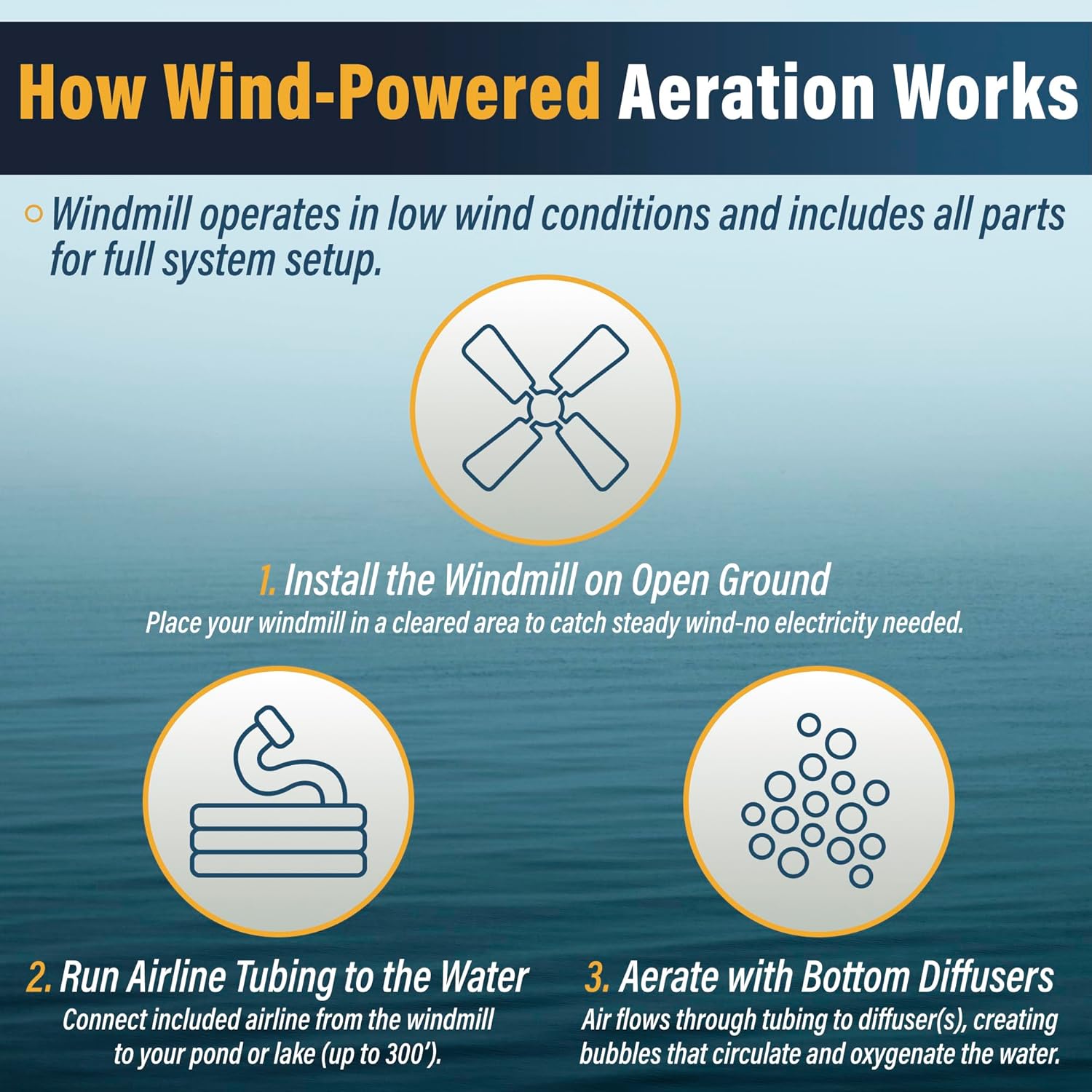 Outdoor Water Solutions AWS0011 12-Foot Windmill Pond Aerator – Galvanized 3-Legged Aeration System – 4.5 CFM Output – BalCam Technology – Aerates Ponds Up to 1 Acre
