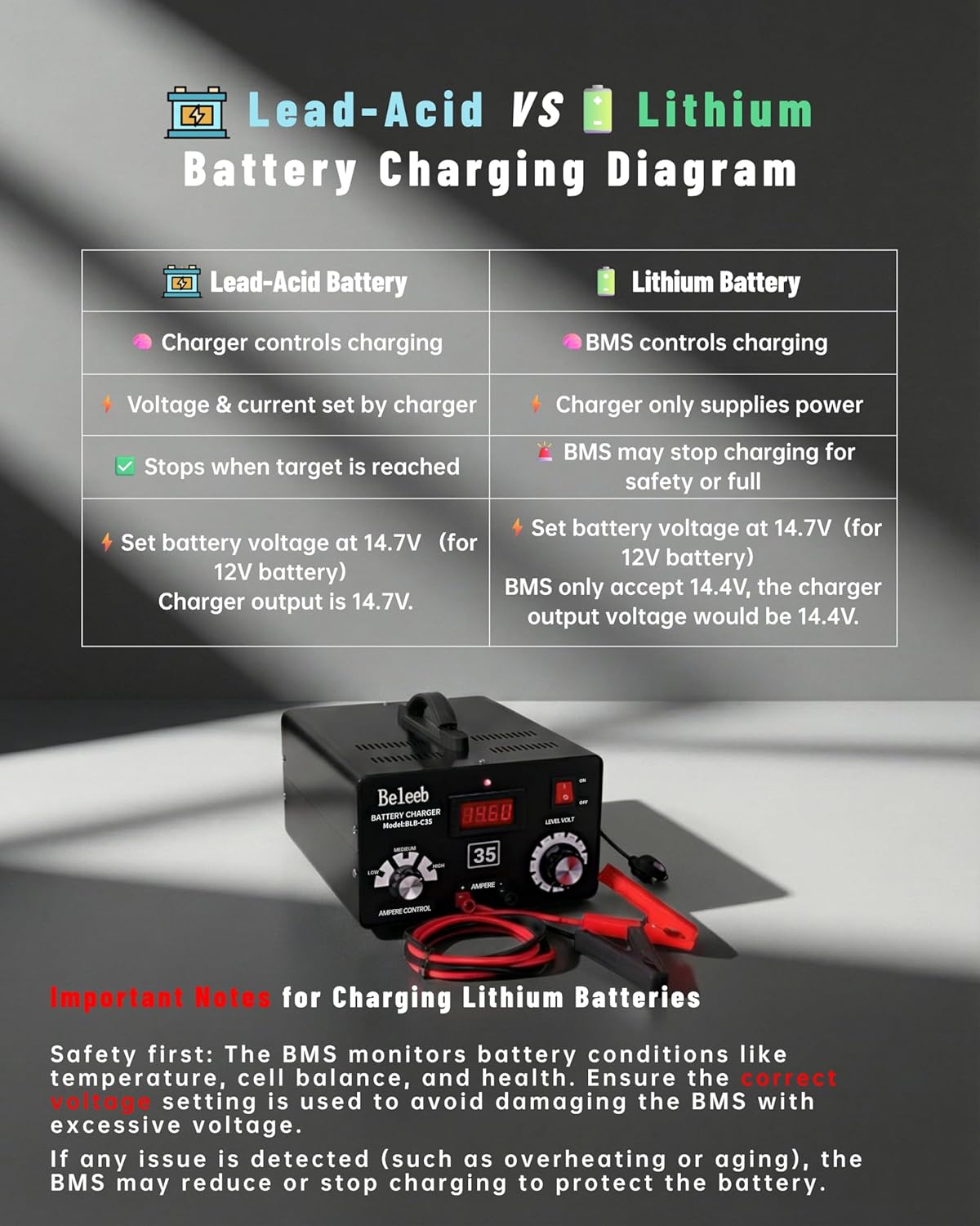 C35 Adjustable Battery Charger 12V 24V 36V 48V 60V 72V, Pulses of High-Voltage Battery Desulfator Maintainer with Smart Chip for Lead-Acid Lithium-ion Batteries - Image 5