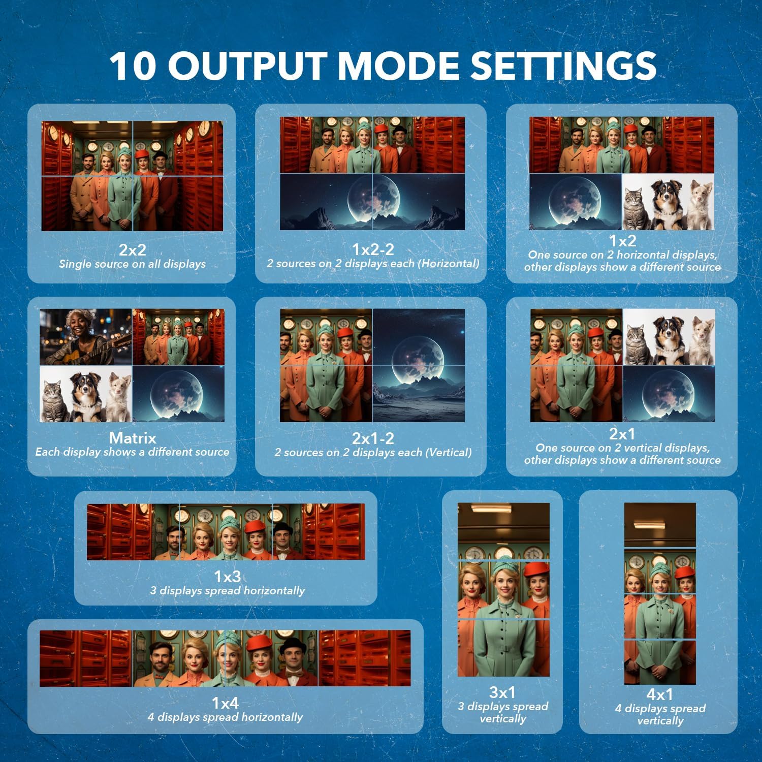 Diagram illustrating a 2x2 video wall configuration with four HDMI inputs connected to the OREI UHDS-404VW and a single large image spread across four screens.