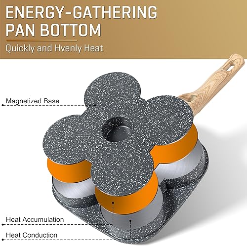 Miniatura 4 de MyLifeUNIT Sartén para huevos de 4 tazas con tapa, olla antiadherente de aleación de aluminio para desayuno, panqueques, hamburguesas, sándwiches,