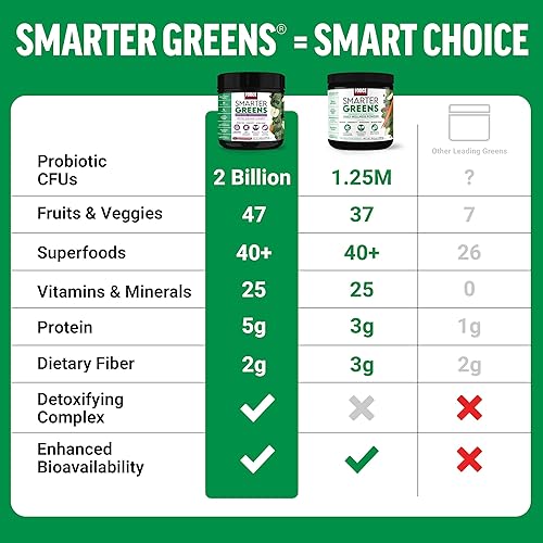 Miniatura 4 de Force Factor Smarter Greens Superfoods + polvo de digestión, paquete de 2, polvo verde con 2 mil millones de probióticos, enzimas digestivas y