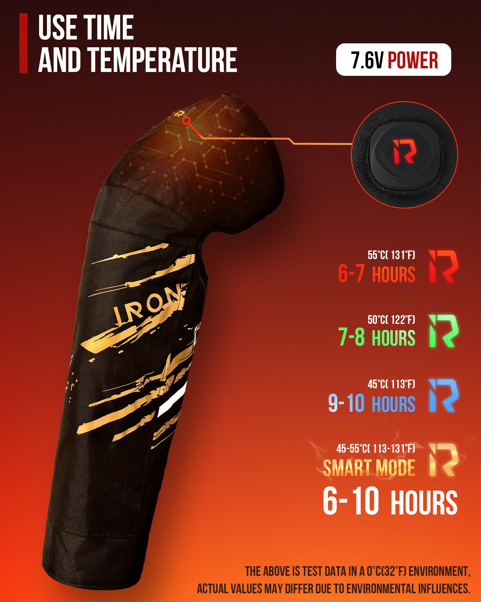 RIDEIRON Beheizbare Motorrad Knieschoner Winter Knieprotektoren abnehmbare CE2-Schutzausrüstung Motorrad Knieschützer Warm Wasser Winddicht für Damen Herren