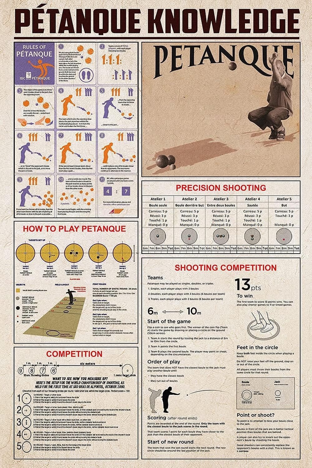 KWQDOZF Petanque Knowledge Metal Tin Signs Rules Of Petanque Information Retro Poster Popular Science Charts Wall Plaques Decor For Home Classroom Room Office 8x12 Inch