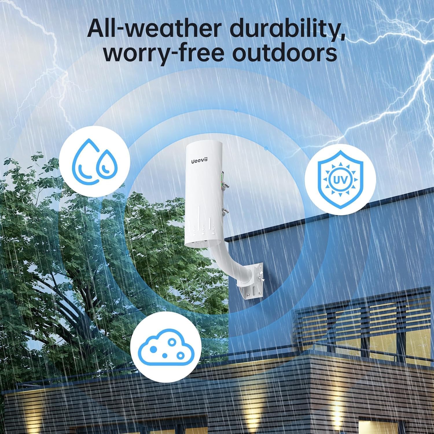 Image showing a UeeVii CPE unit mounted outdoors with icons representing all-weather durability: water resistance, cloud/fog resistance, and UV protection.