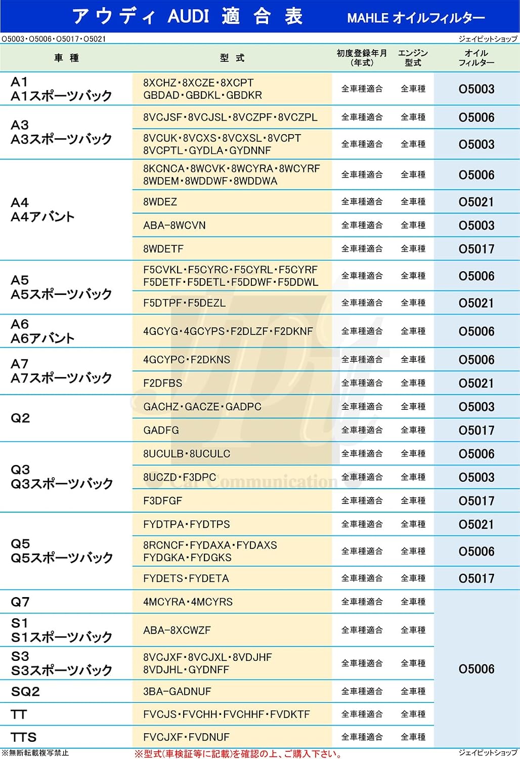 【2個セット】 マーレ オイルフィルター オイルエレメント アウディ A4 A4アバント A5 A5スポーツバック A7スポーツバッ