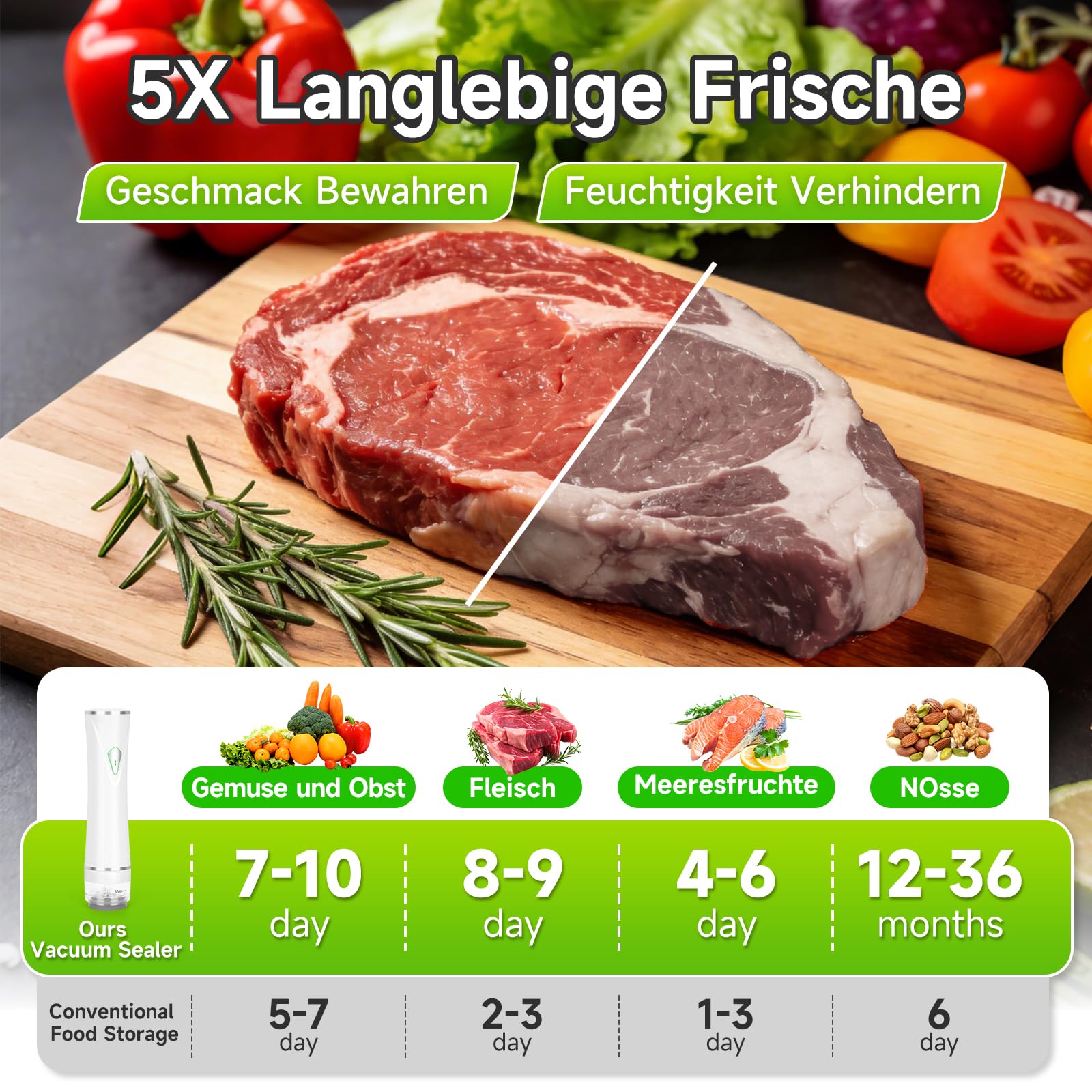 SANLIKE Hand Vakuumiergerät Mini inkl 30 Vakuumierbeutel für Lebensmittel