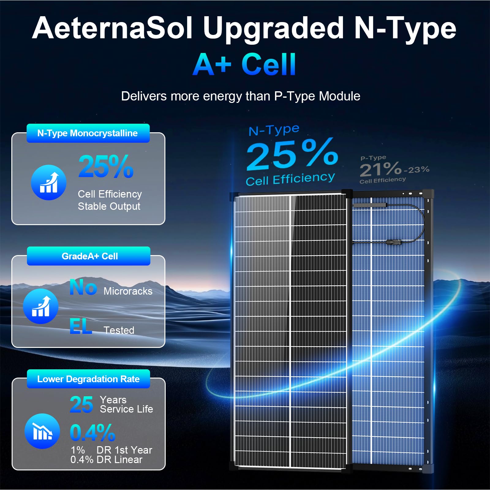 Solarpanel 100W Bifazial N-Typ 12V 18BB A+ Monokristalline Solarmodule, PV-Modul mit IP68, 25% Zelleffizienz für Balkon, netzunabhängige Wohnmobile, Boote, Dach, Camper (101x46cm Bifacial)