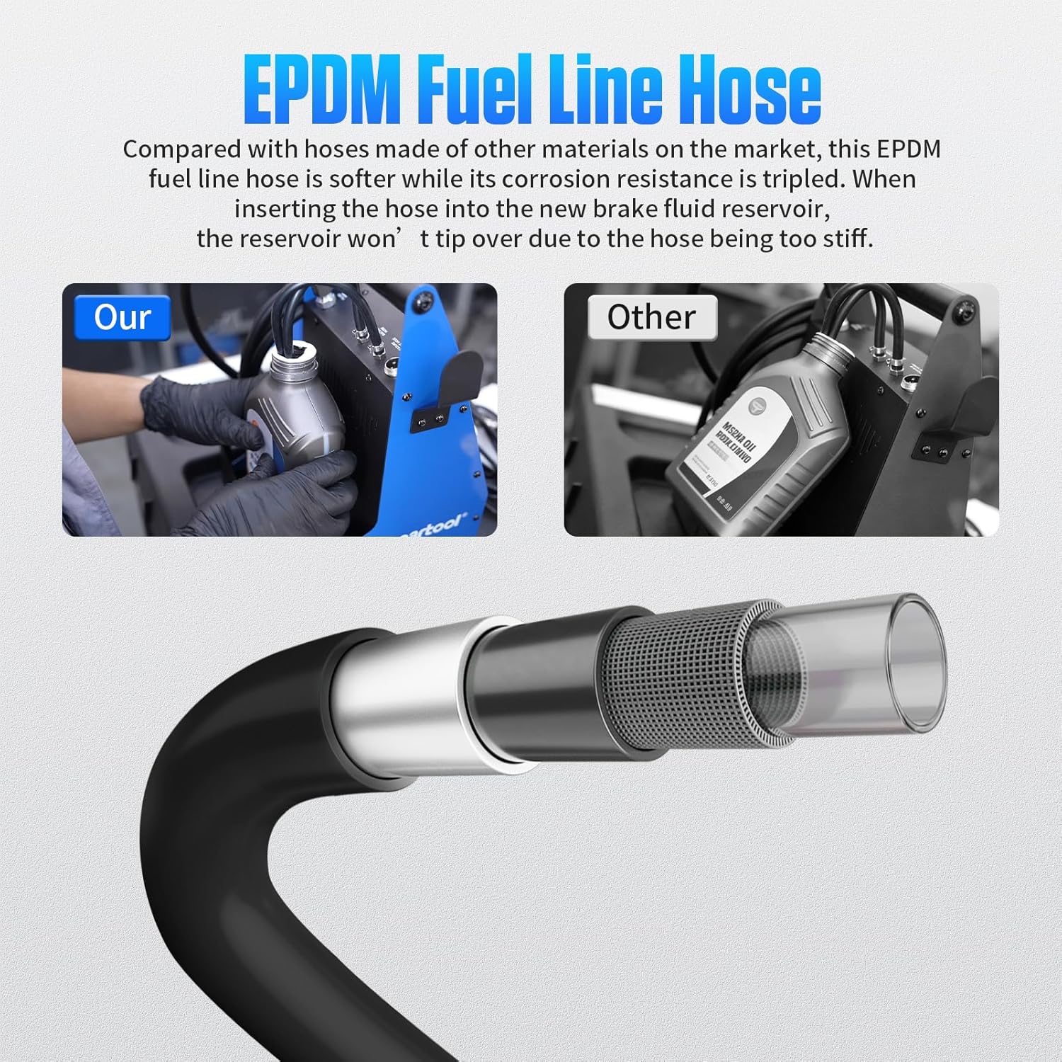 PLAYOCCAR Automatic Brake Bleeder Kit,110V Vacuum Brake Fluid Bleeder Kit,Fully Automatic Pressure Brake Bleeder kit,One-Person Operation,Air-Free Filling,Precise Pressure Control,9 Adapters.