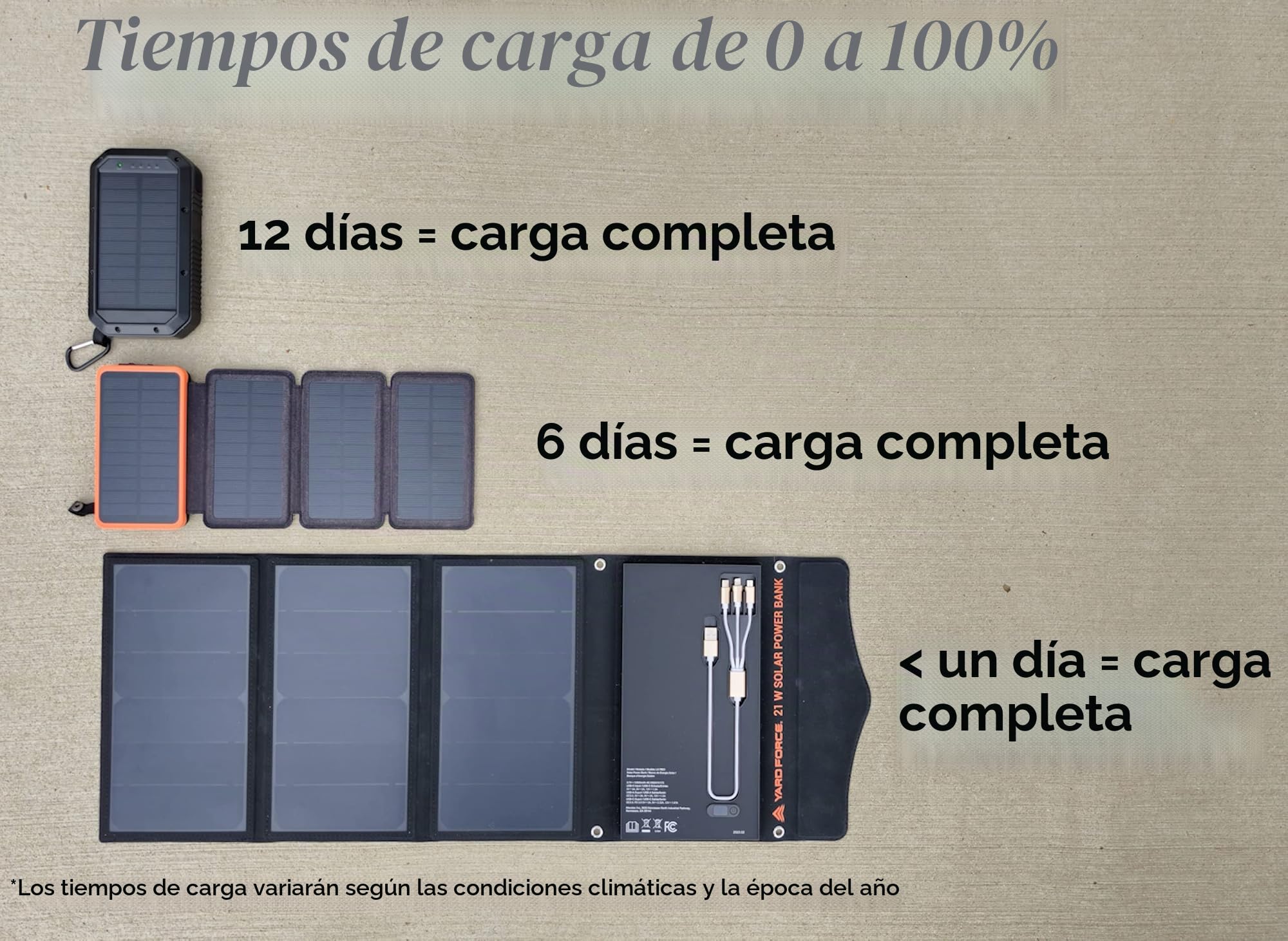 Yard Force Cargador Solar portátil de 21 W con 2 Puertos USB, batería incorporada de 13000 mAh, para Cargar Dispositivos USBiPhone, Android, MacBook, LX PB21, Negro
