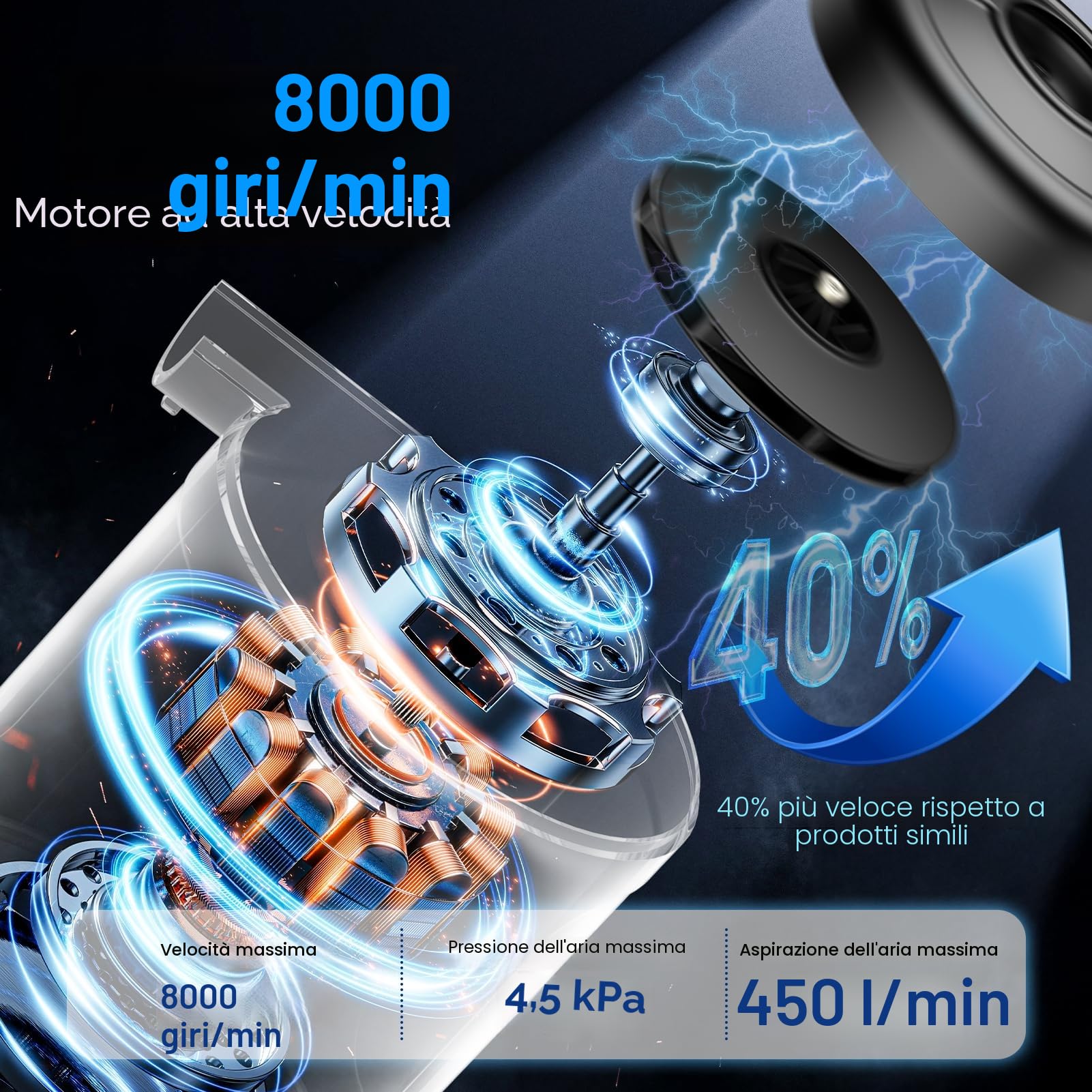 Pompa Elettrica, 6000mAh Pompa Elettrica per Materasso Gonfiabile può essere rapida per Gonfiare e Sgonfiare, Adatto per Materasso Gonfiabile, Materassino Campeggio, Piscina Gonfiabile Air Pump