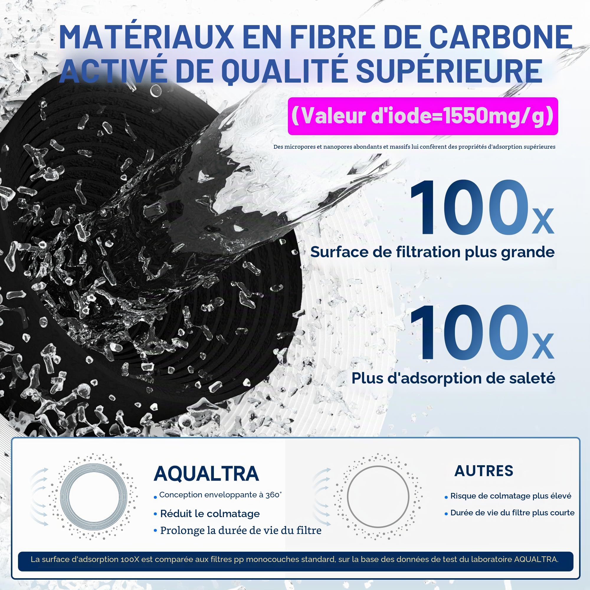 AQUALTRA USF-2F-10 Système sous évier alcalin avec robinet, 75700L, réduit PFOA, PFOS, chlore, plomb, mercure, chloramine, fluorure, microplastiques, mauvais goût & odeur