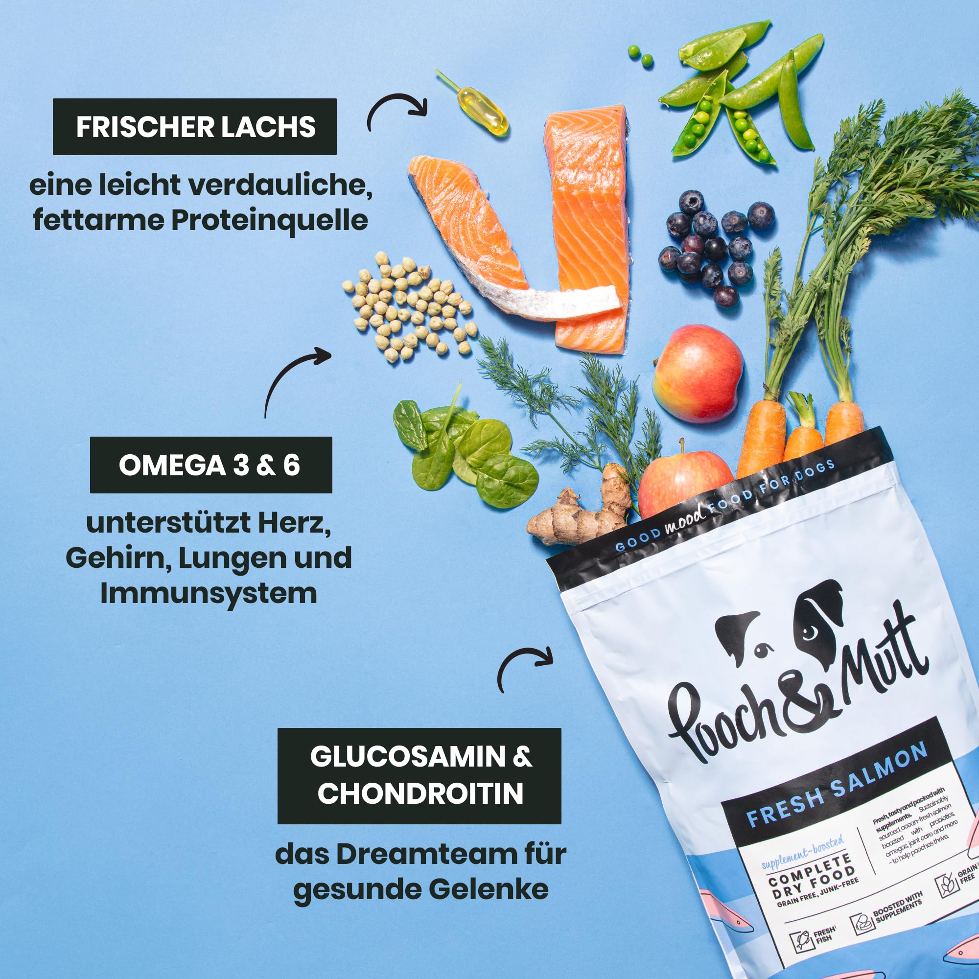 Pooch & Mutt - Frischer Lachs, Alleintrockenfutter für Hunde (Getreidefrei), 1,5 kg