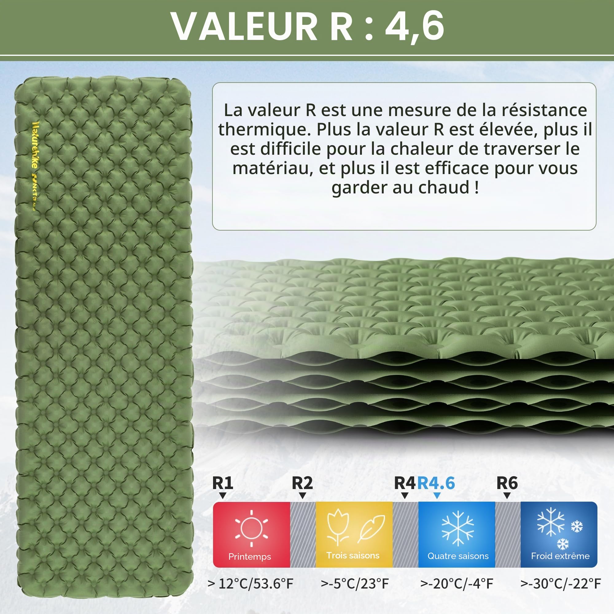 Naturehike Matelas Autogonflant 4.6R - Matelas de Camping Gonflable, Portable pour Trekking, Randonnée, Alpinisme et Backpacking