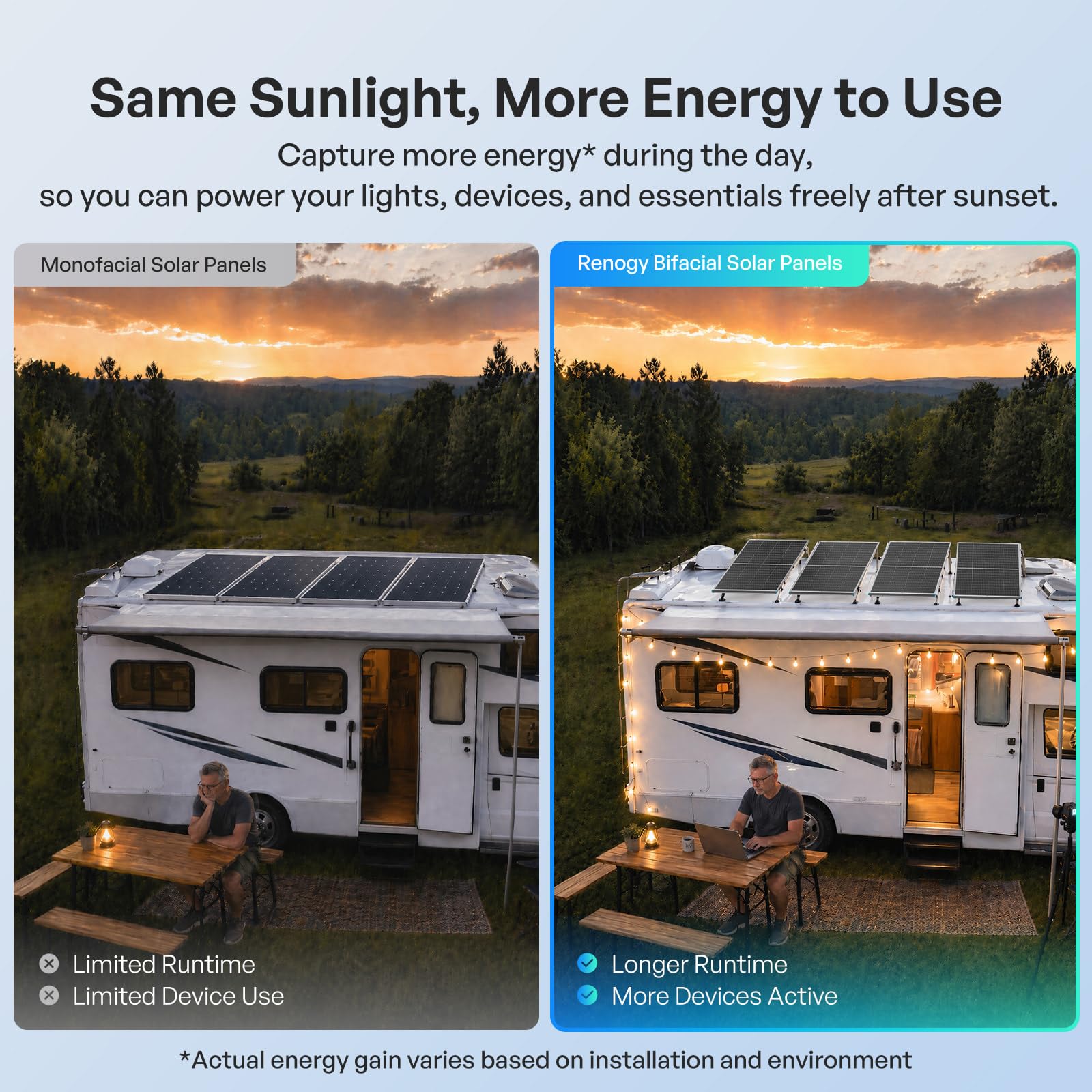 RENOGY 200W N-Typ Bifaziales Monokristalline Solarmodu, 16BB IP68 Soalrpanel | Celle di grado A+, fino al 30% in più di energia, materiale posteriore e celle occupate su entrambi i lati