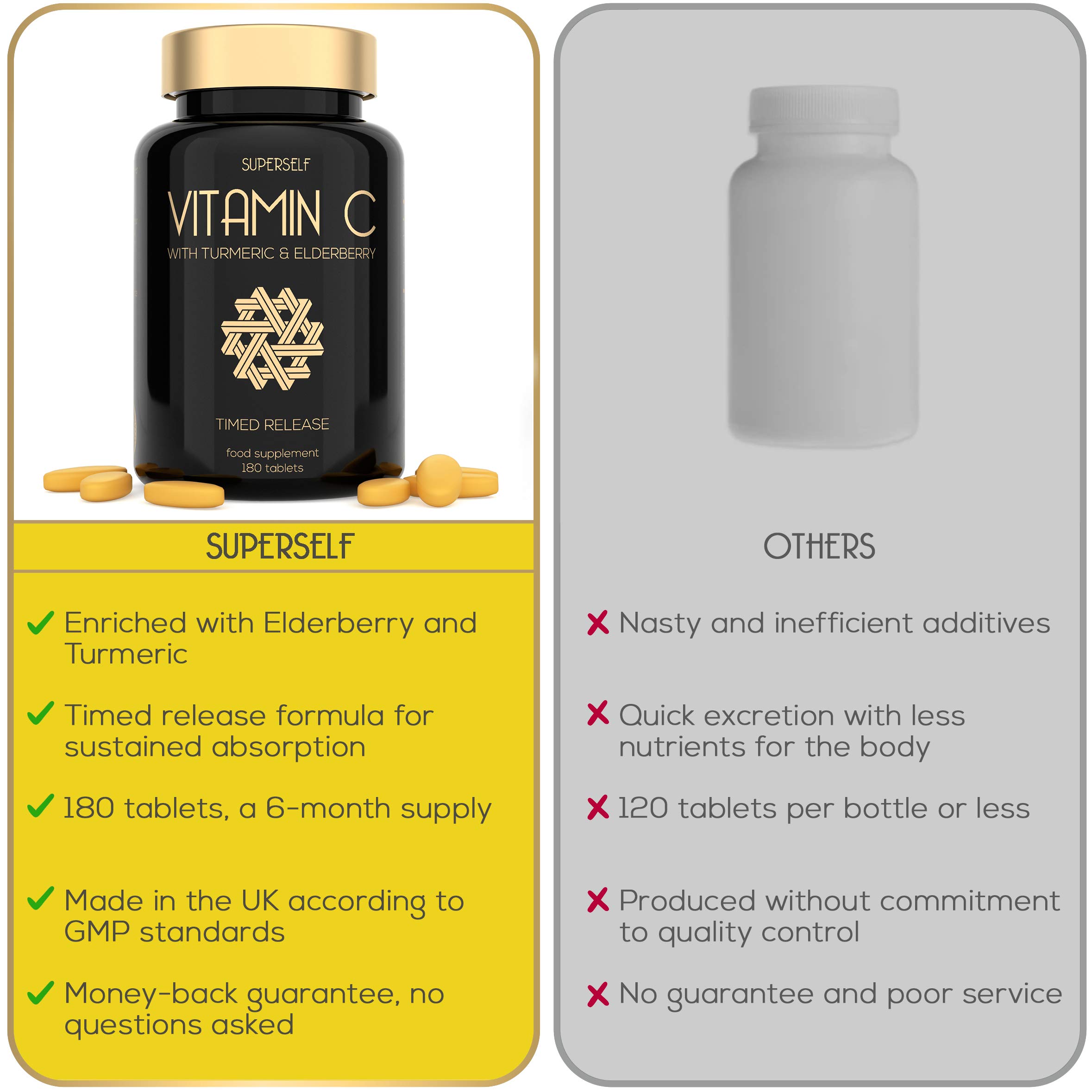 Vitamin C 1000mg Tablets High Strength Slow Release Formula with