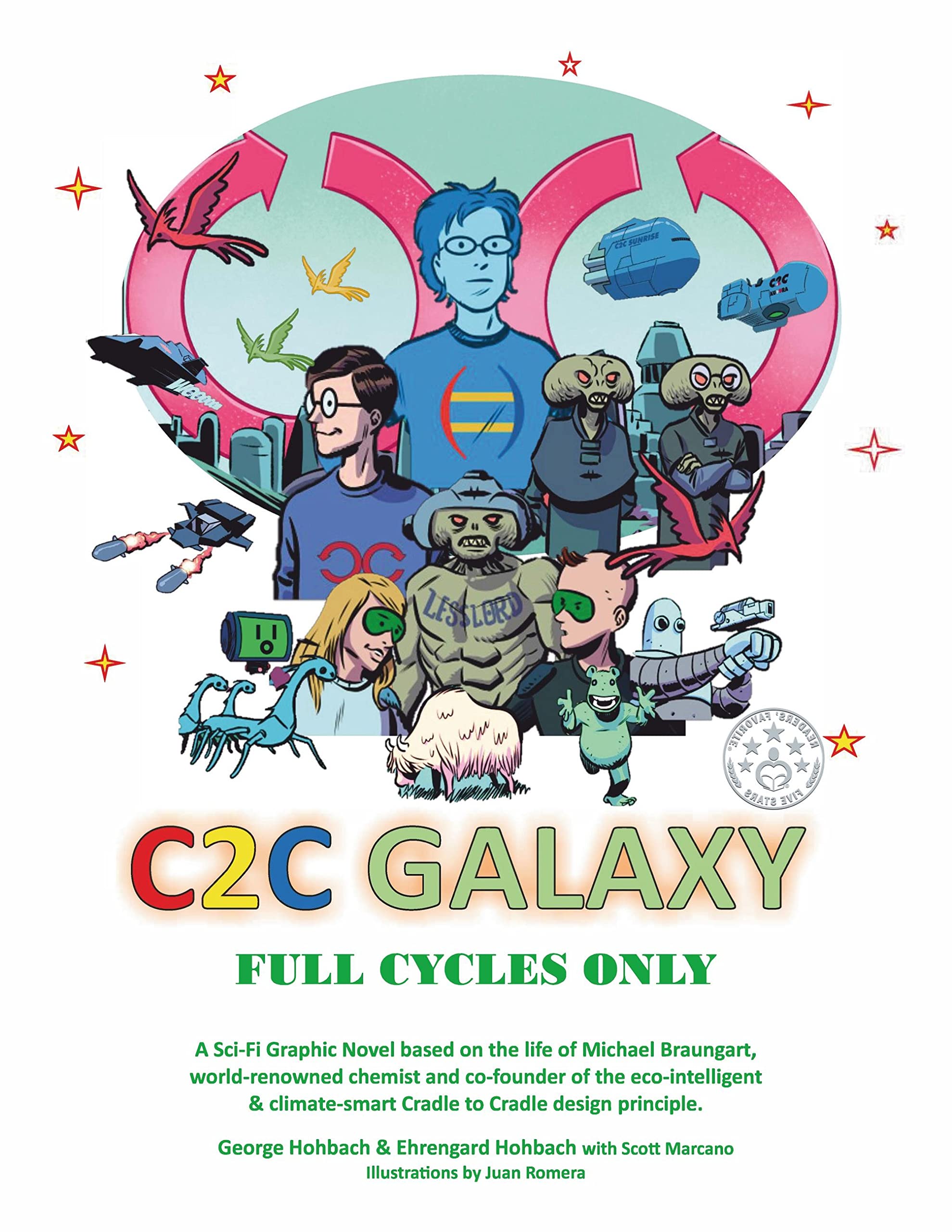 C2C Galaxy: Full Cycles Only