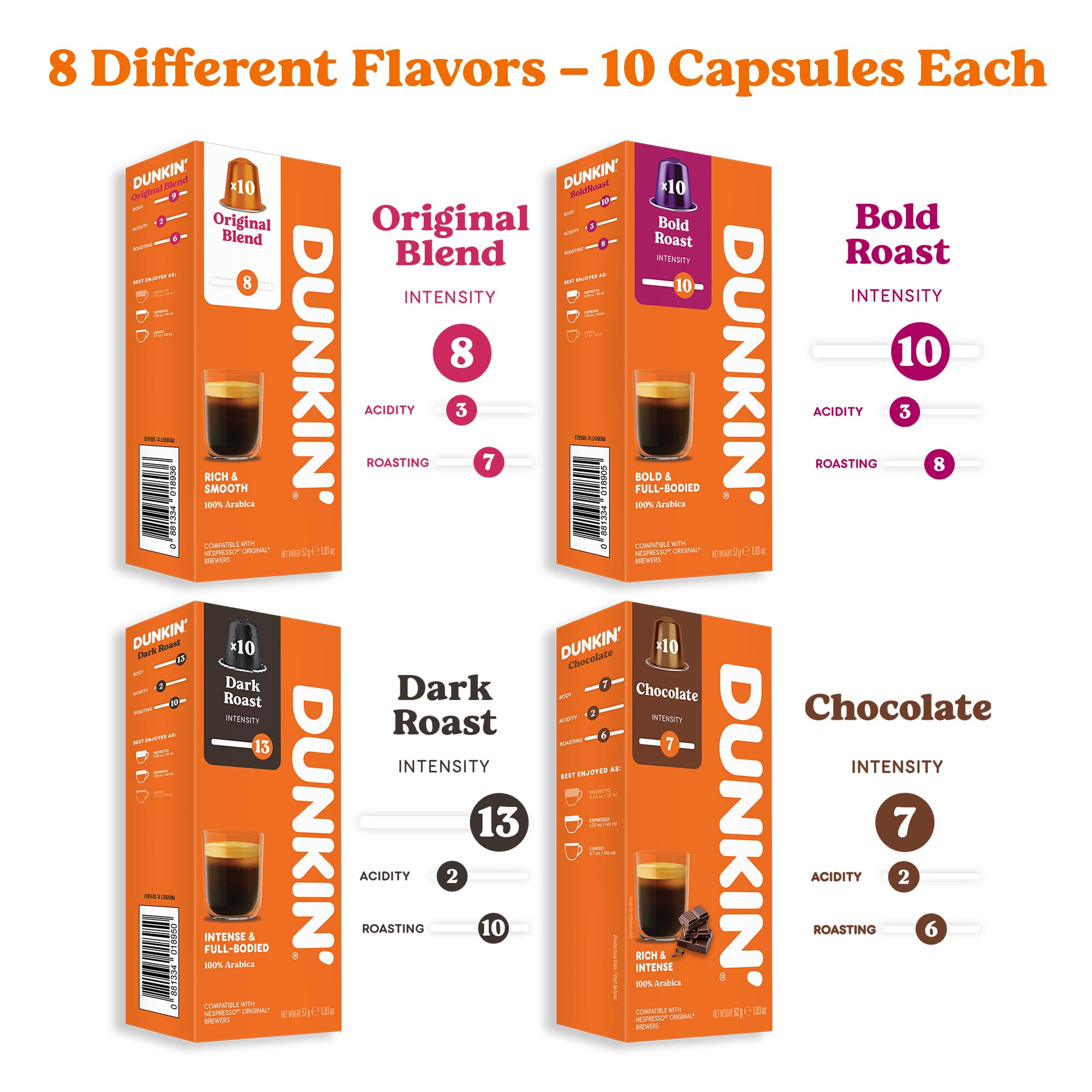 Cápsulas de café Premium Dunkin' Donuts – 80 cápsulas, caja variedad con 8 sabores para descubrir, 100% arábica, compatible con máquinas Nespresso, Rica y Aromática, idea de regalo