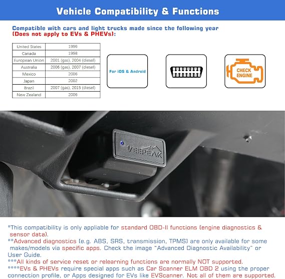 veepeak obdcheck ble + bluetooth obd ii eobd diagnostic device adapter plug auto diagnosis scanner for ios and android