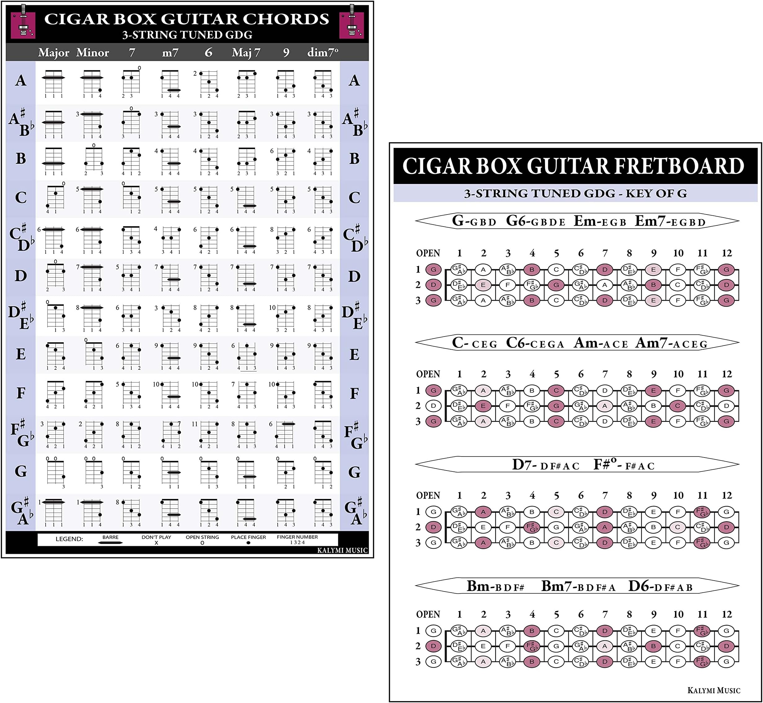 3 string guitar chords Clearance
