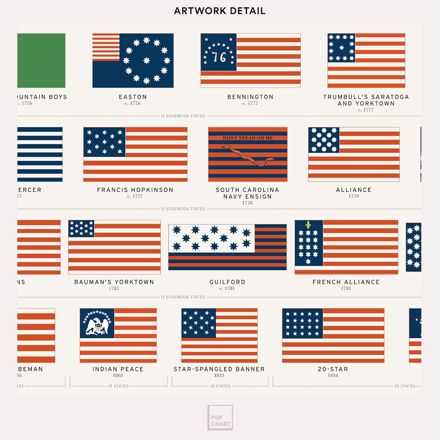 Pop Chart | History of American Flags | 16" x 20" Art Poster | Complete Timeline of Every American Flag | Wall Decor for Home, History or Social Studies Classroom | 100% Made in the US