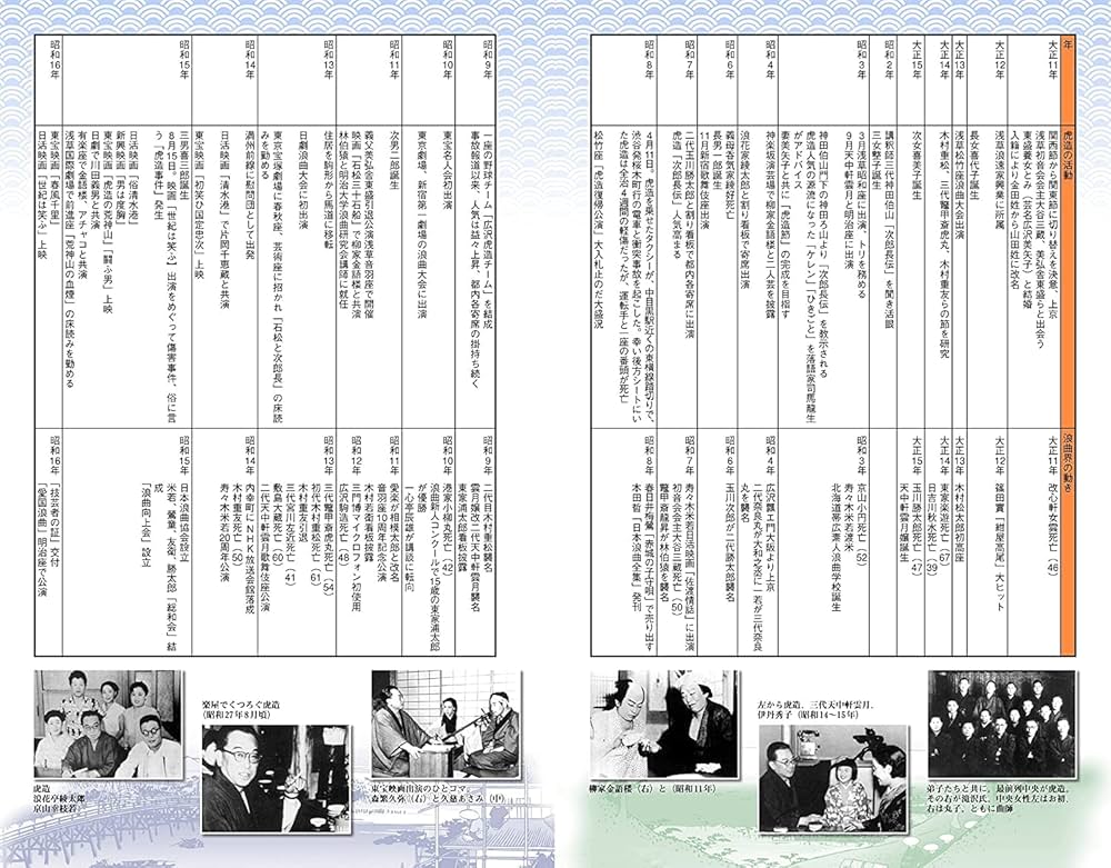 ひろせけ 広沢虎造 - Hirosawa Torazo BCD-022 4th Collection Treasure