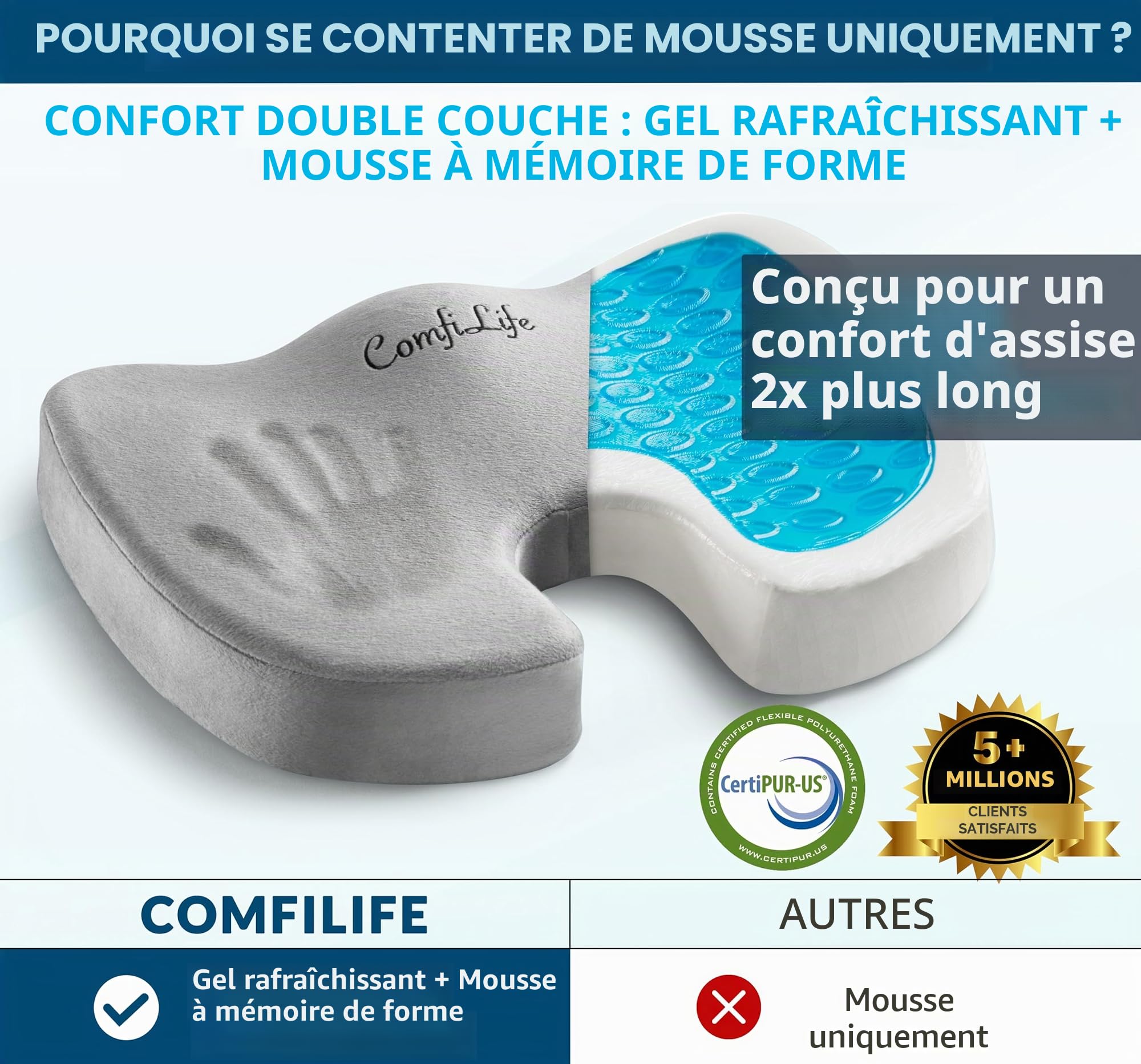 ComfiLife Coussin de siège en Mousse à mémoire de Forme antidérapant amélioré en Gel pour Le Coccyx – pour soulager Les douleurs dorsales, Le Soutien du Coccyx, la sciatique, la Posture Saine, la
