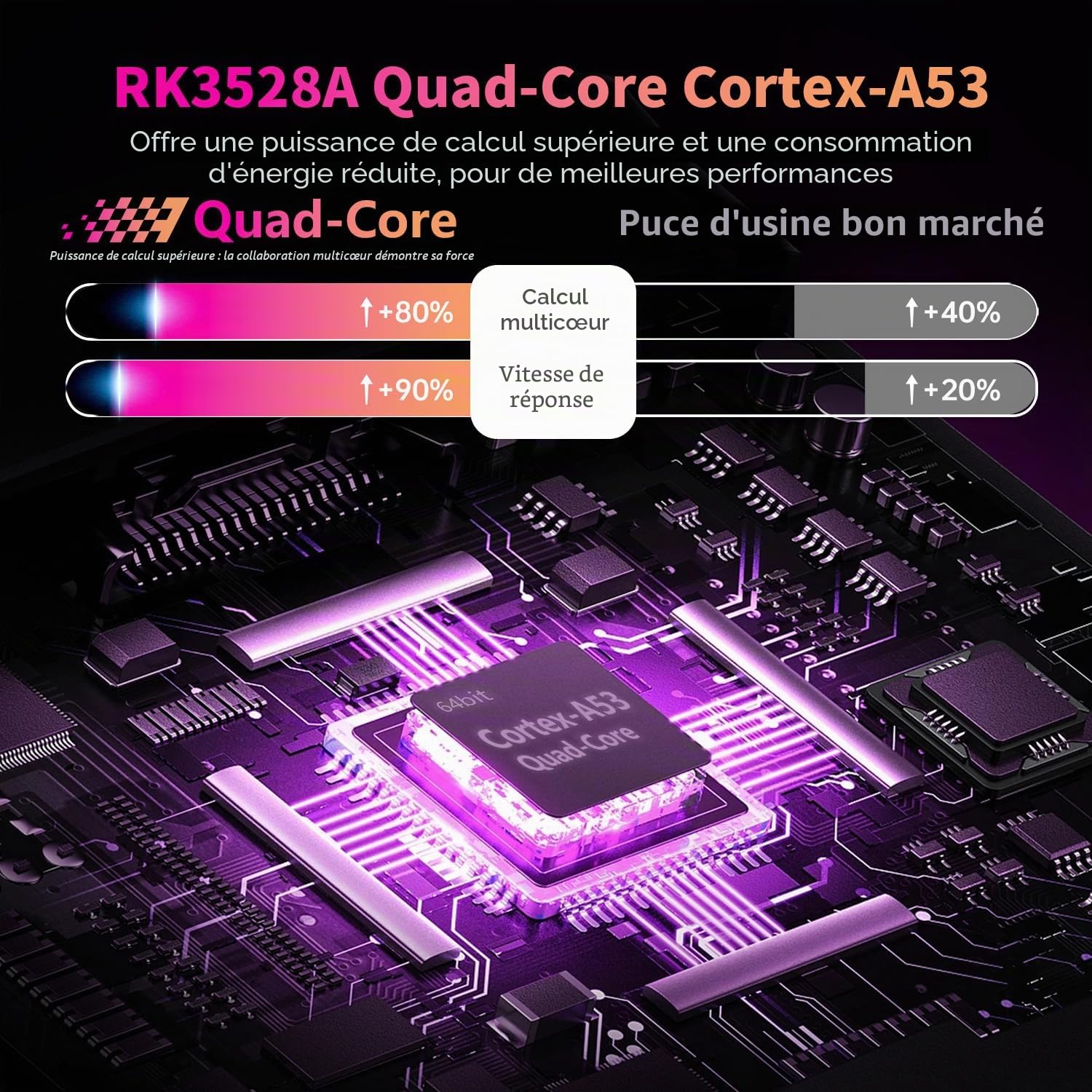 Boitier Android TV Box 14.0, 4GB RAM 128GB ROM RK3528 Quad-Core 64bit | Android Smart TV Box Cortex-A53 Mali 450 MP2 GPU Support HD 4K Ethernet 10/100M 2.4G /5G Dual Band WiFi Smart Box