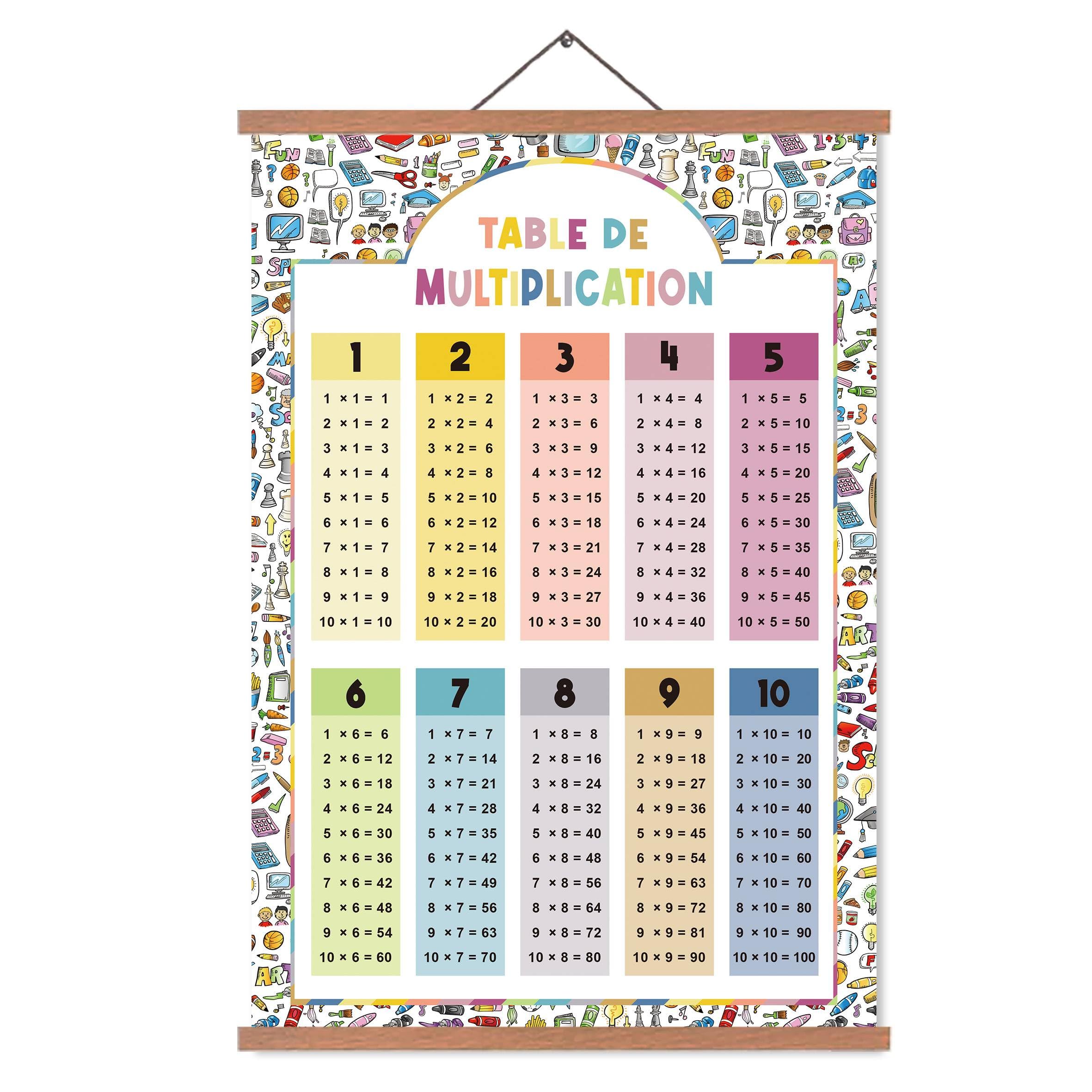 Poster Table De Multiplication Enfant - Tableau Éducatif Laminé Mathématiques 45,7 X 61 Cm