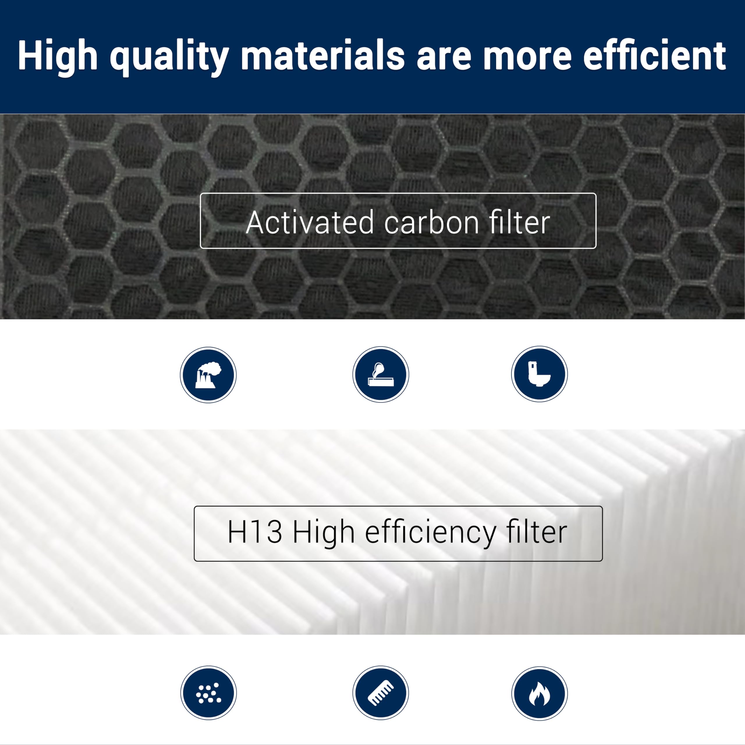 TP04 HP04 DP04 Filtro di ricambio per Dyson Pure Cool e Purificatori di aria fredda HP04 TP04 DP04 TP05 DP05, parte # 968707-04, 968708-04 e 969048-01