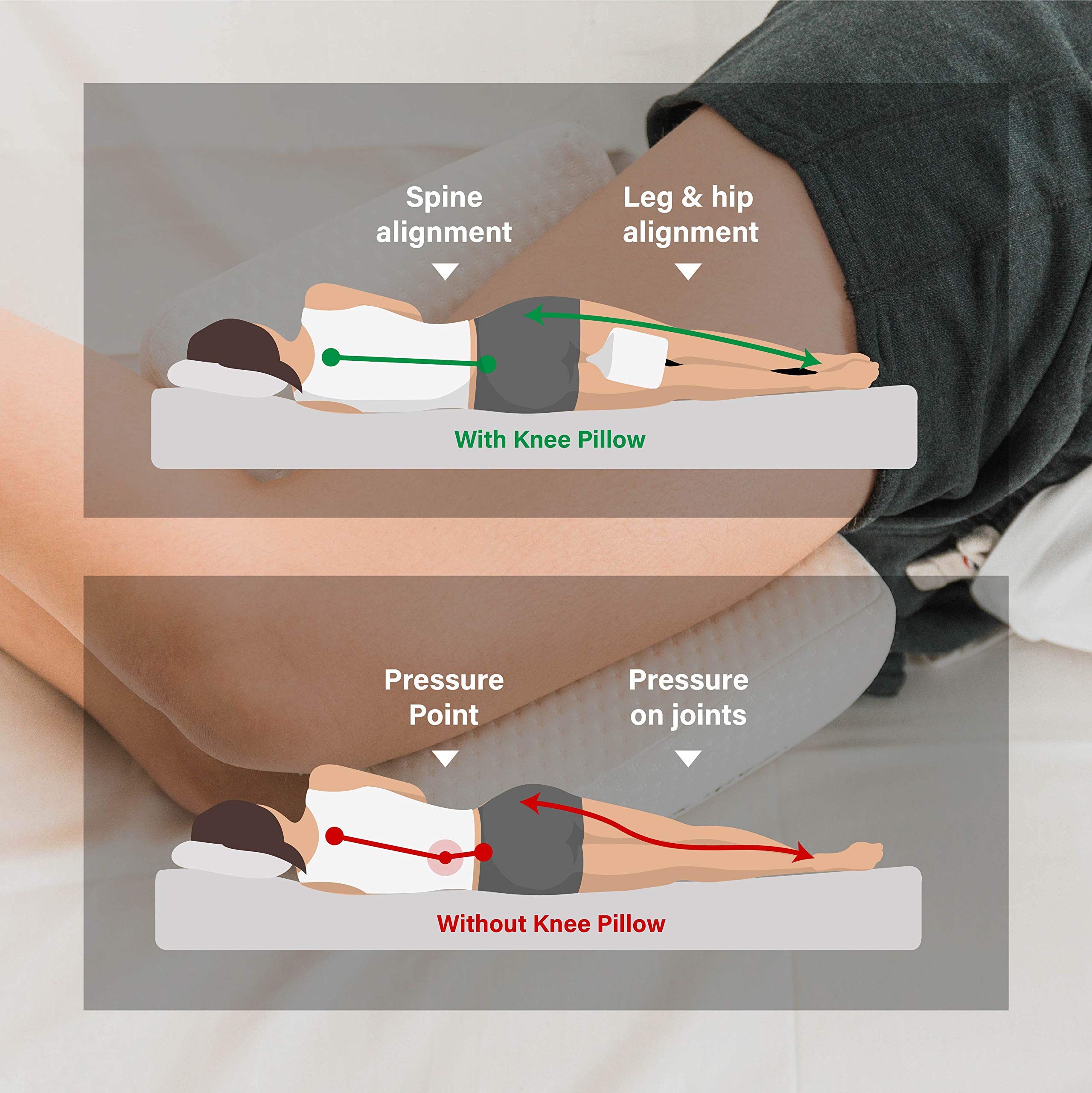 Cuscino Ortopedico Per Gambe E Ginocchia - 100% Cotone, Supporto Fino A 95kg | Ideale Per Chi Dorme Su Un Fianco - Foto 12