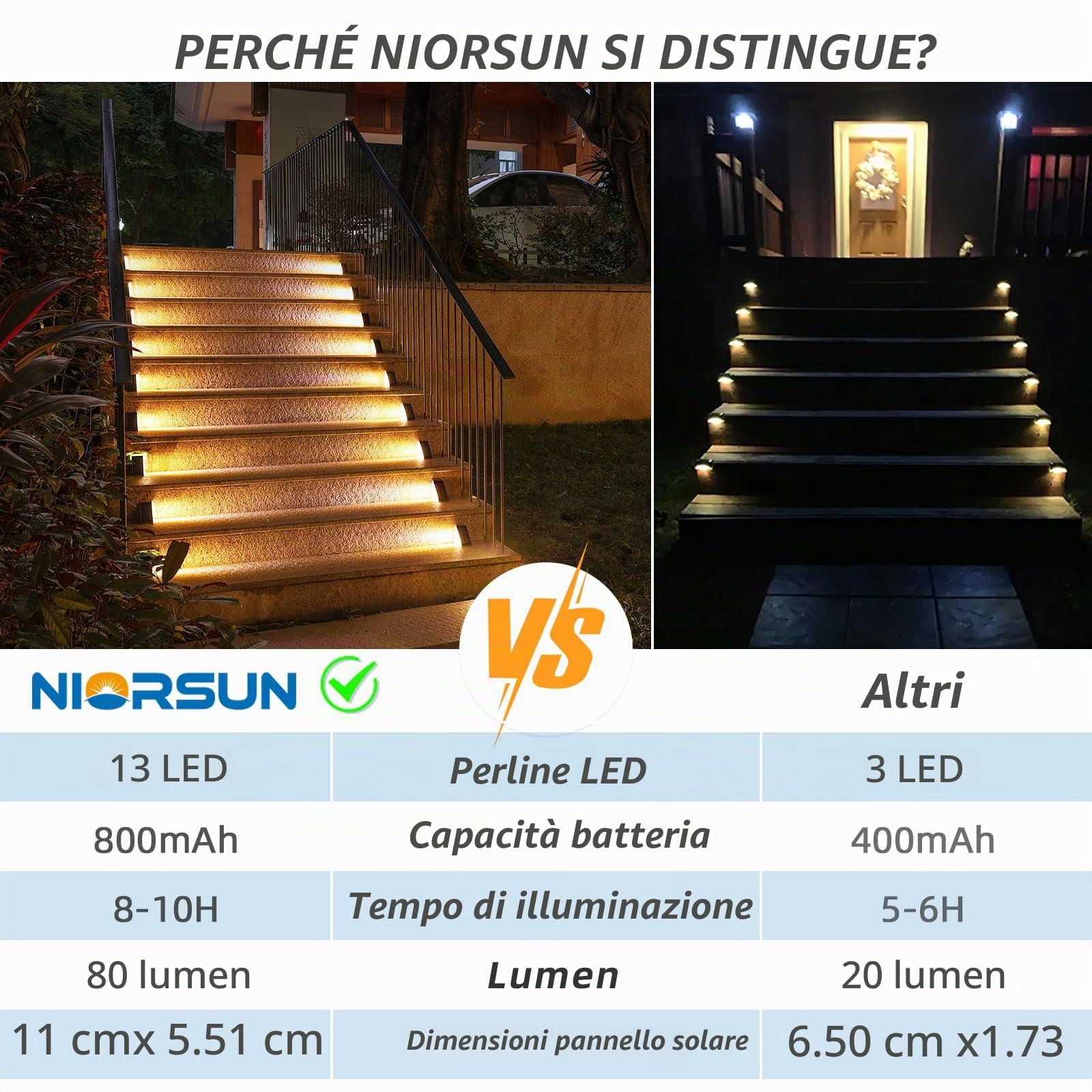 NIORSUN Luci Solari da Giardino, 6 Pezzi Luci per Scale Esterne, Impermeabili IP67 con 13 LED Luminosi, Bianco Caldo 3000k, Auto On/Off, per Scale, Gradini, Terrazze, Giardini, Verande, Vialetti
