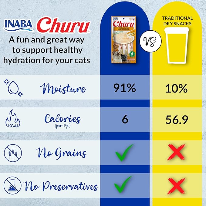 INABA Churu Cat Treats 20 tubos Pollo y Mariscos miniatura 3
