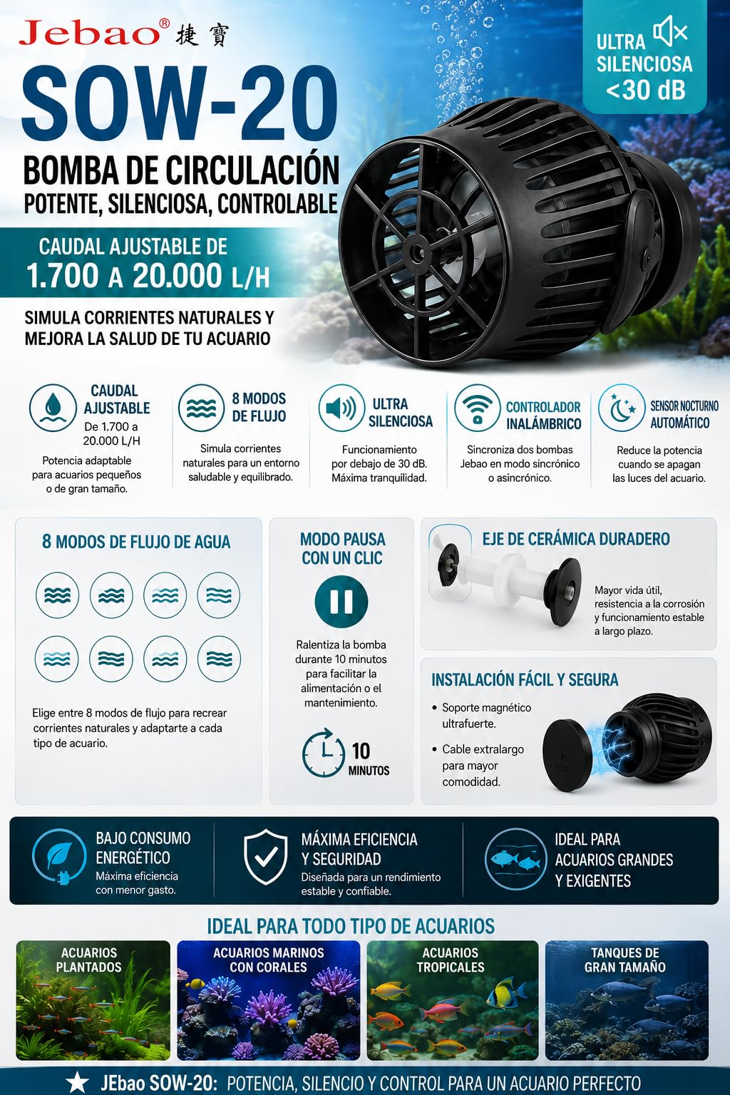 Bomba de agua para acuario SOW-20 Jebao de circulación potente, silenciosa, controlable (de 1700 a 20000 l/h)